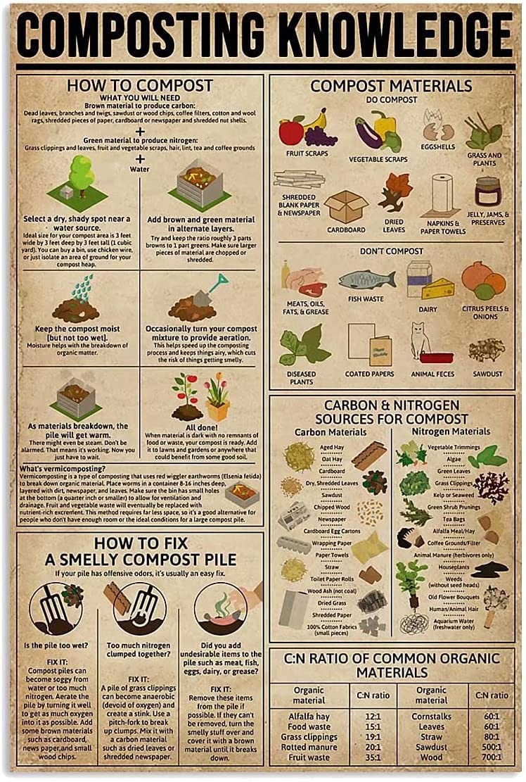 Sitrmgh Women's Signage Style 857 Vintage Metal Tin Signs Composting Knowledge Metal Tin Sign Vintage Poster Plaque Sign For Home Farm Restaurant Kitchen Wall Decor Best Family Decoration Plaque Gifts For Men 8X12 Inch