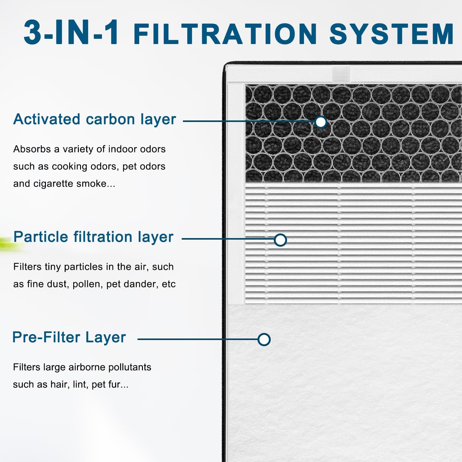 Replacement Filter Compatible with MOOKA HKB320F air purifier,True HEPA Filters.(4-Pack) - Image 3