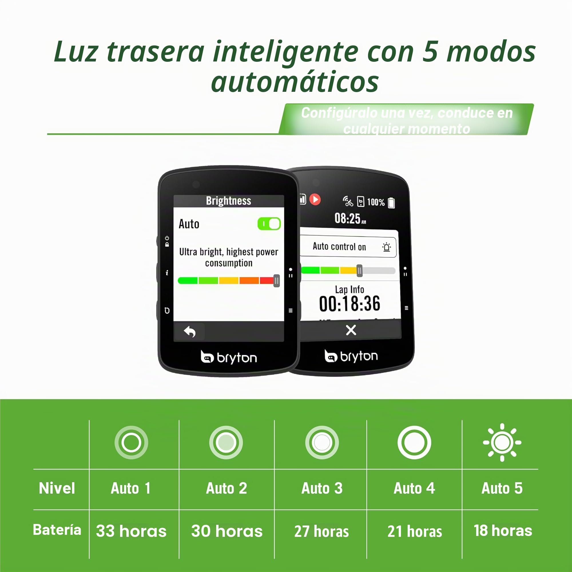 Bryton Rider 650 Ciclocomputador GPS, Pantalla táctil a Color de 2,8", hasta 33h de batería, mapas de Europa preinstalados, navegación Giro a Giro, Ajuste automático de Brillo