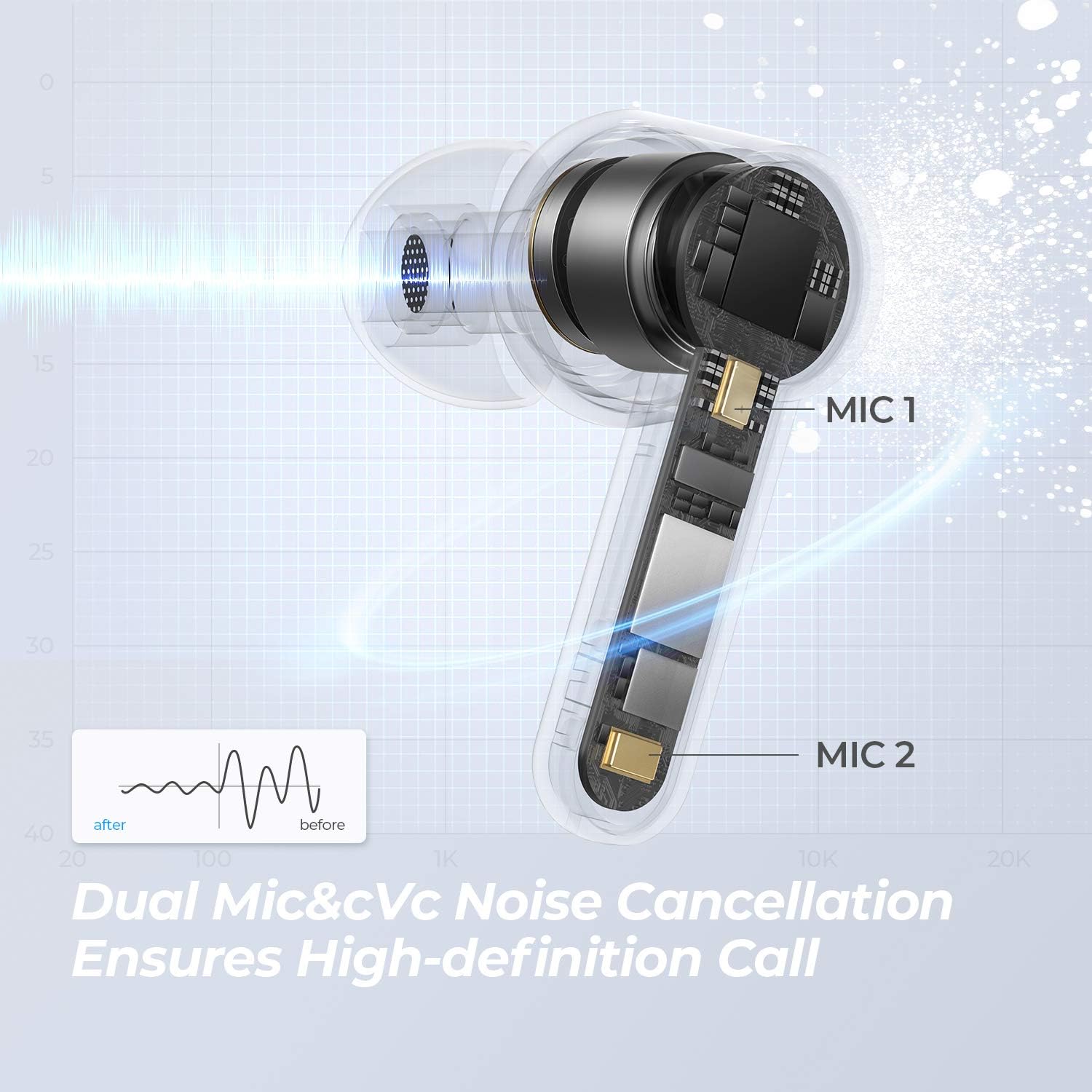 Diagram showing the internal components of a SoundPEATS Q earbud, highlighting the 10mm driver and dual microphones.