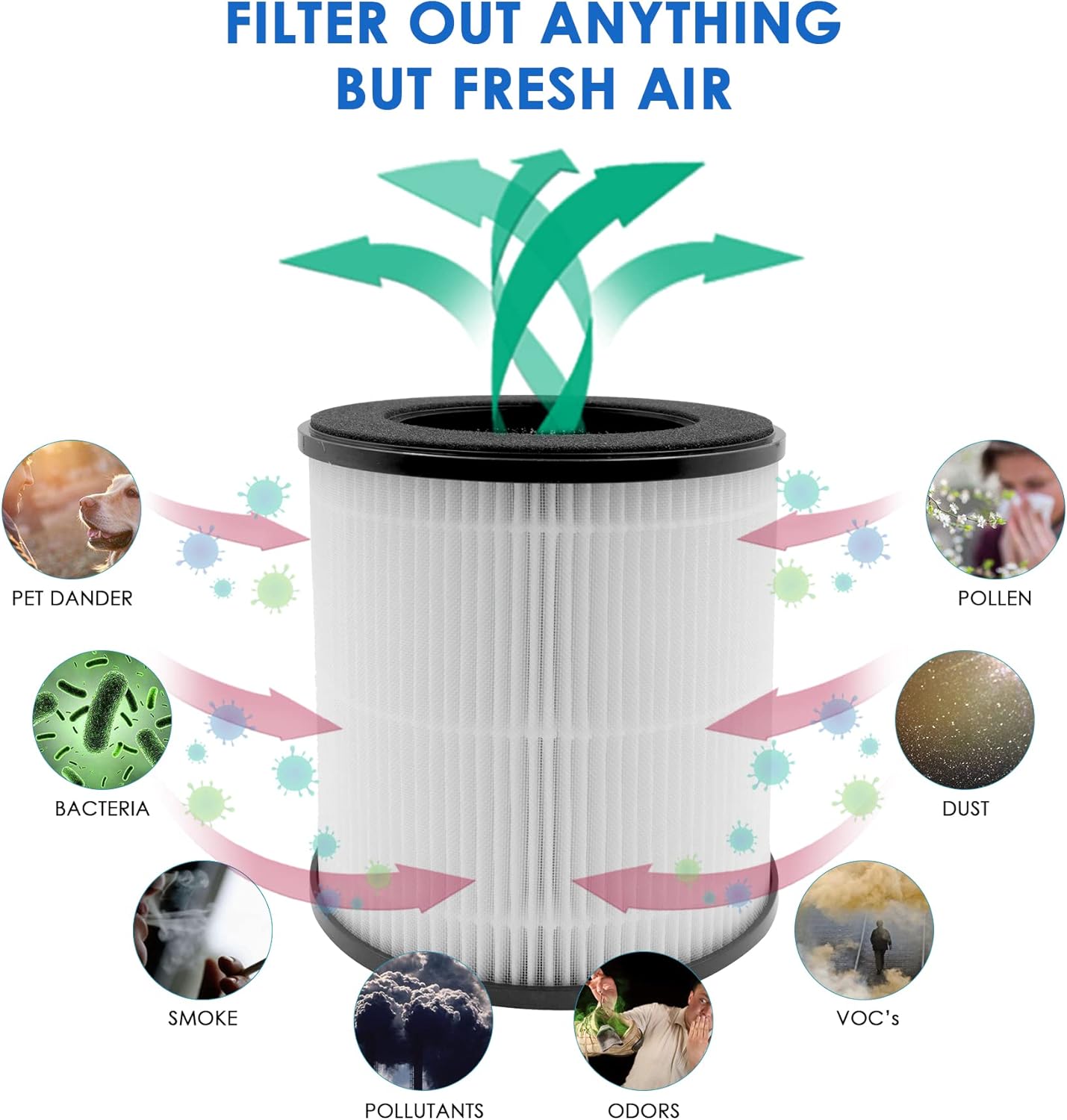 Flintar B-D02L/M05 Replacement Filter, Compatible with MOOKA M05, B-D02L Air Purifier; Works for VEWIOR B-D02U and for Tailulu D10 Air Purifi-er, 3-in-1 H13 True HEPA Filter Set, 2-Pack