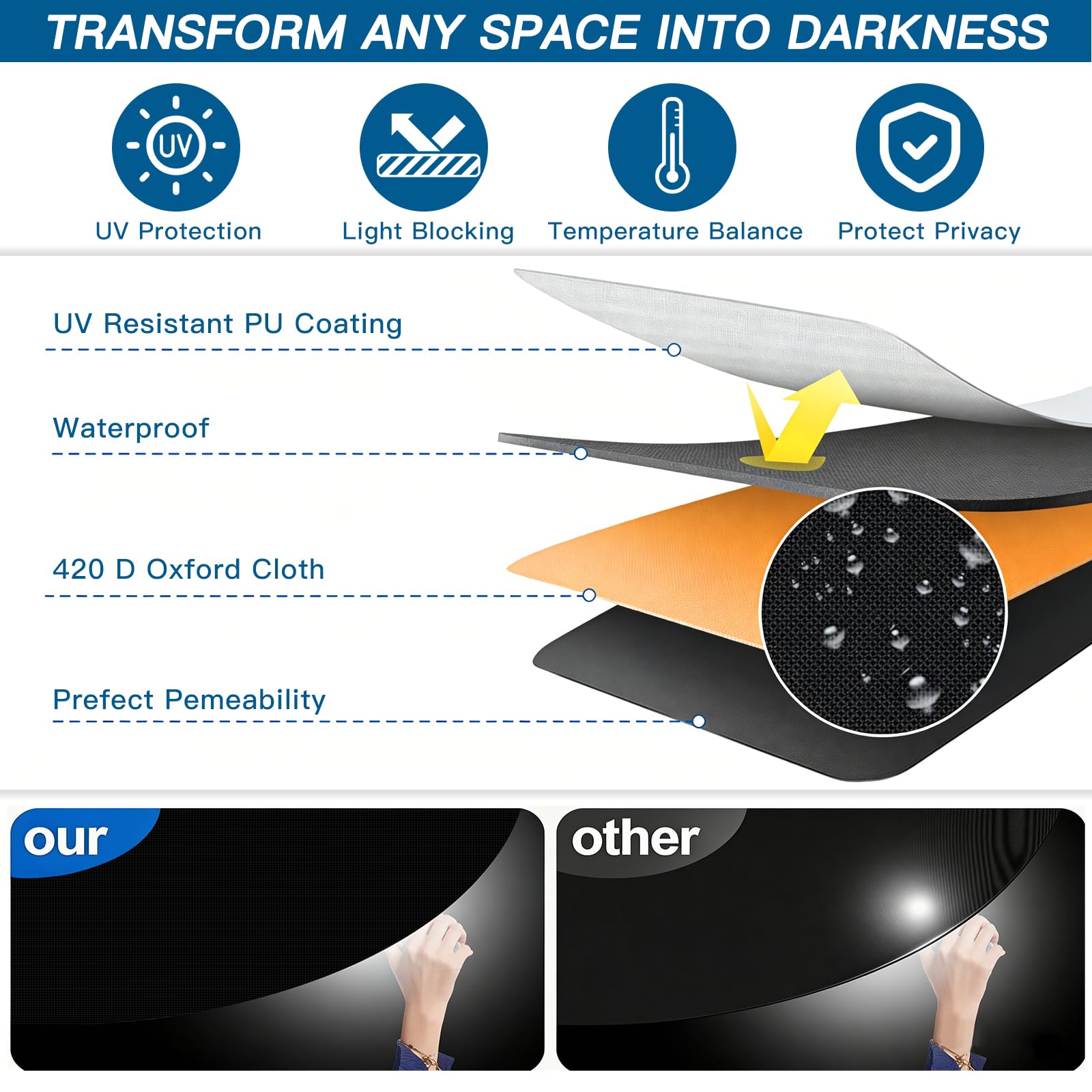 Tessuto Oscurante per Finestre, Tenda Senza Forare Da Tetto, Pellicola Oscurante per Finestre Protezione Solare e Termica, Nessuna Perforazione Tende Oscuranti– Ideale per Viaggi (200 x 145 cm)