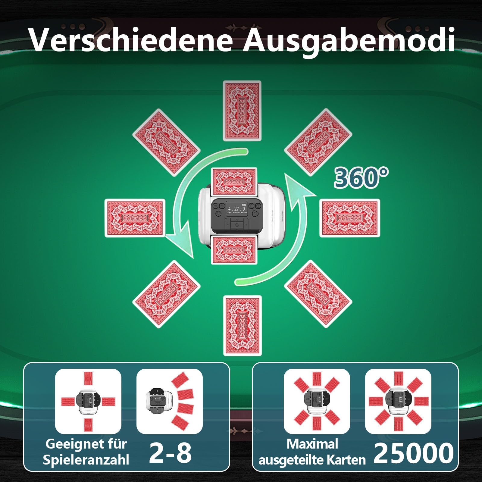 2 in 1 Automatische Kartenmischer und Kartensender,Mehrere Spielmodi,360° Deal,für Spiele wie Poker, UNO und Texas Hold'em