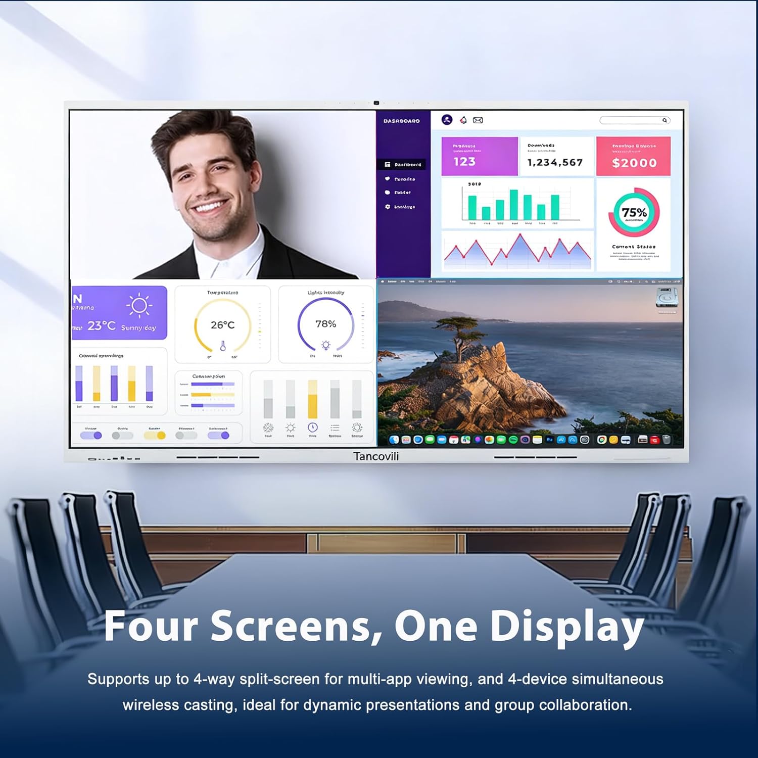 65" Touchscreen AI Smart Board, Google EDLA Certified Electronic Whiteboard 4K UHD Display Interactive Whiteboard for Office Classroom, Android 14 Smartboard, 8GB+128GB, Wireless Casting