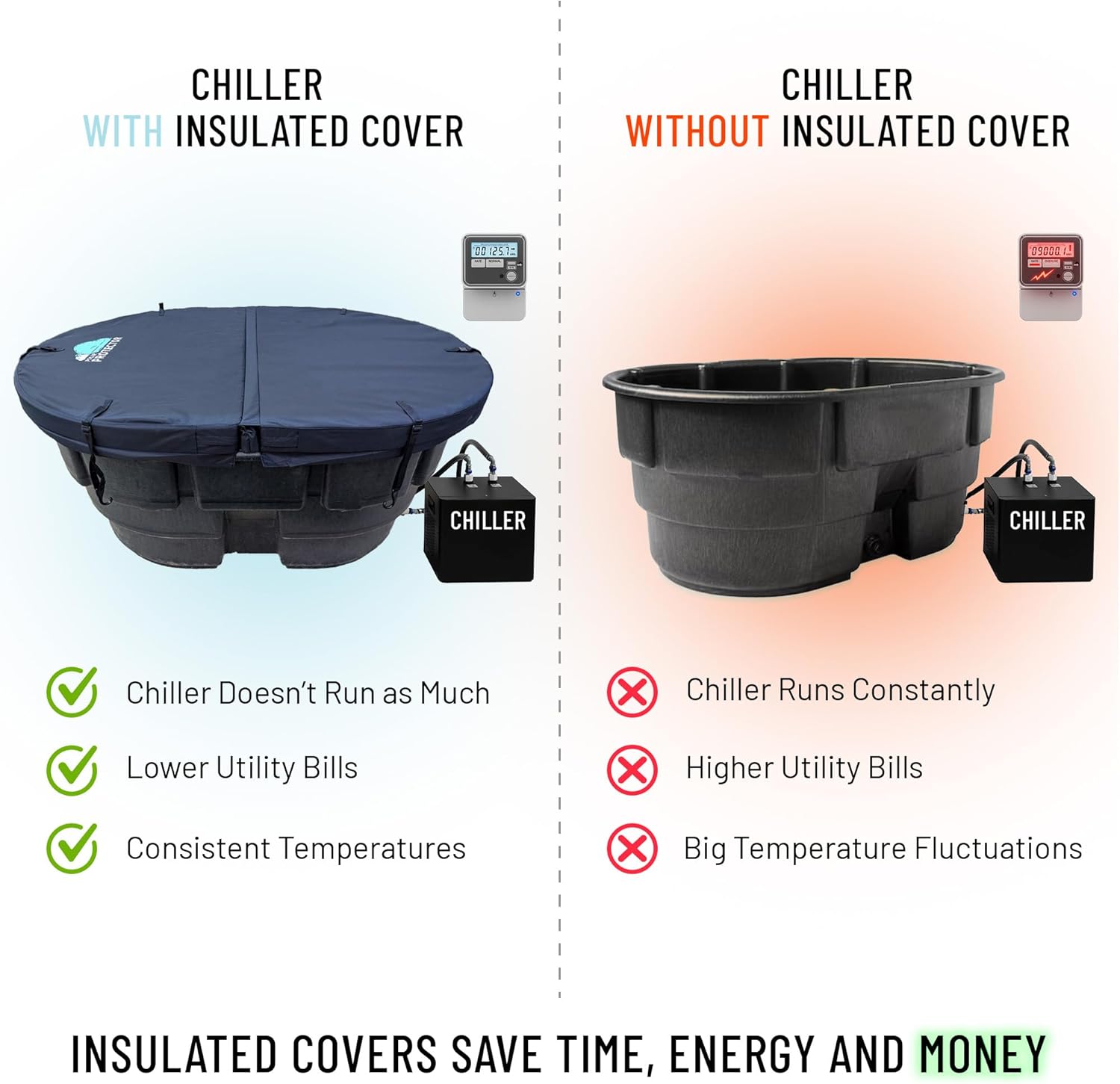 150 Gallon Oval Stock Tank Hard Insulated Hot Tub Cover Ice Water Therapy Ice Bath Cold Water150 Gallon Oval Stock Waterproof Rip Proof Tough Keeps Tanks Clean