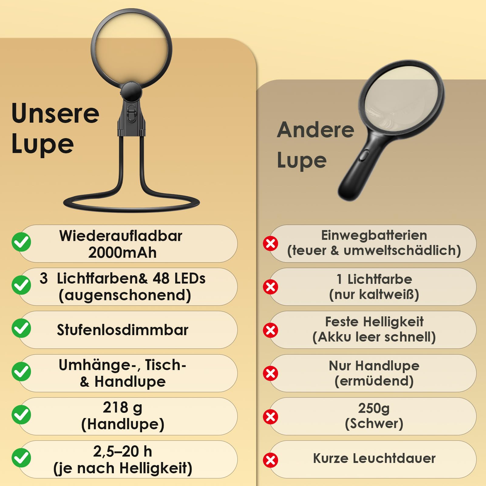 Wederaufladbare Lupe mit Licht 5X, 48 LEDs große Leselupe als Umhänge-, Tisch- & Handlupe, 3 Lichtmodi & stufenlos dimmbar, Akkuanzeige für Senioren zum Lesen, Stricken, Häkeln und Nähen