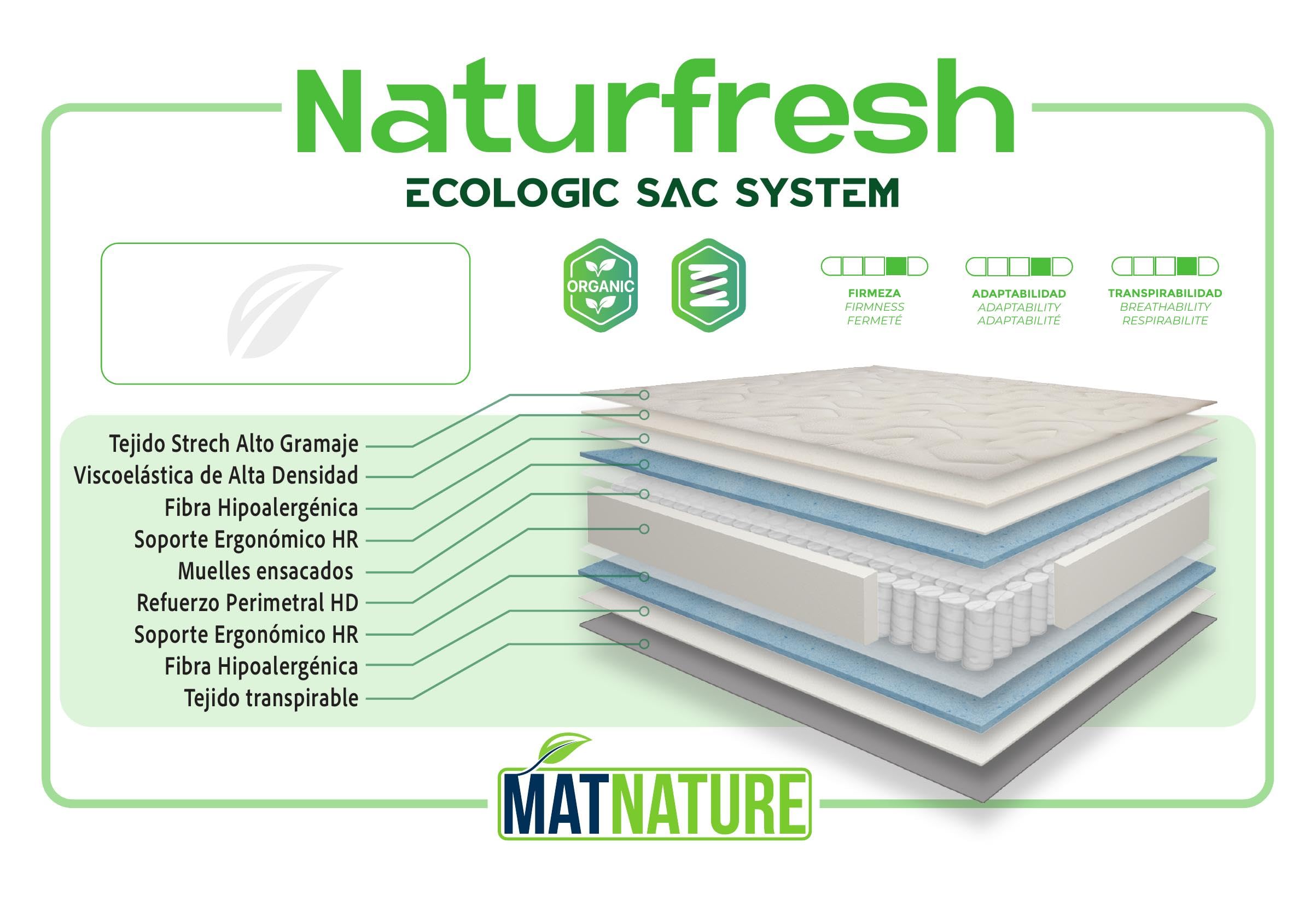 Matnature Naturfresh 90x180– Colchón Viscoelástico con Muelles Ensacados | Altura 22 cm | Máximo Confort | Transpirable, Antiácaros, Ergonómico, Firmeza Media-Alta | 1 Almohada de Regalo
