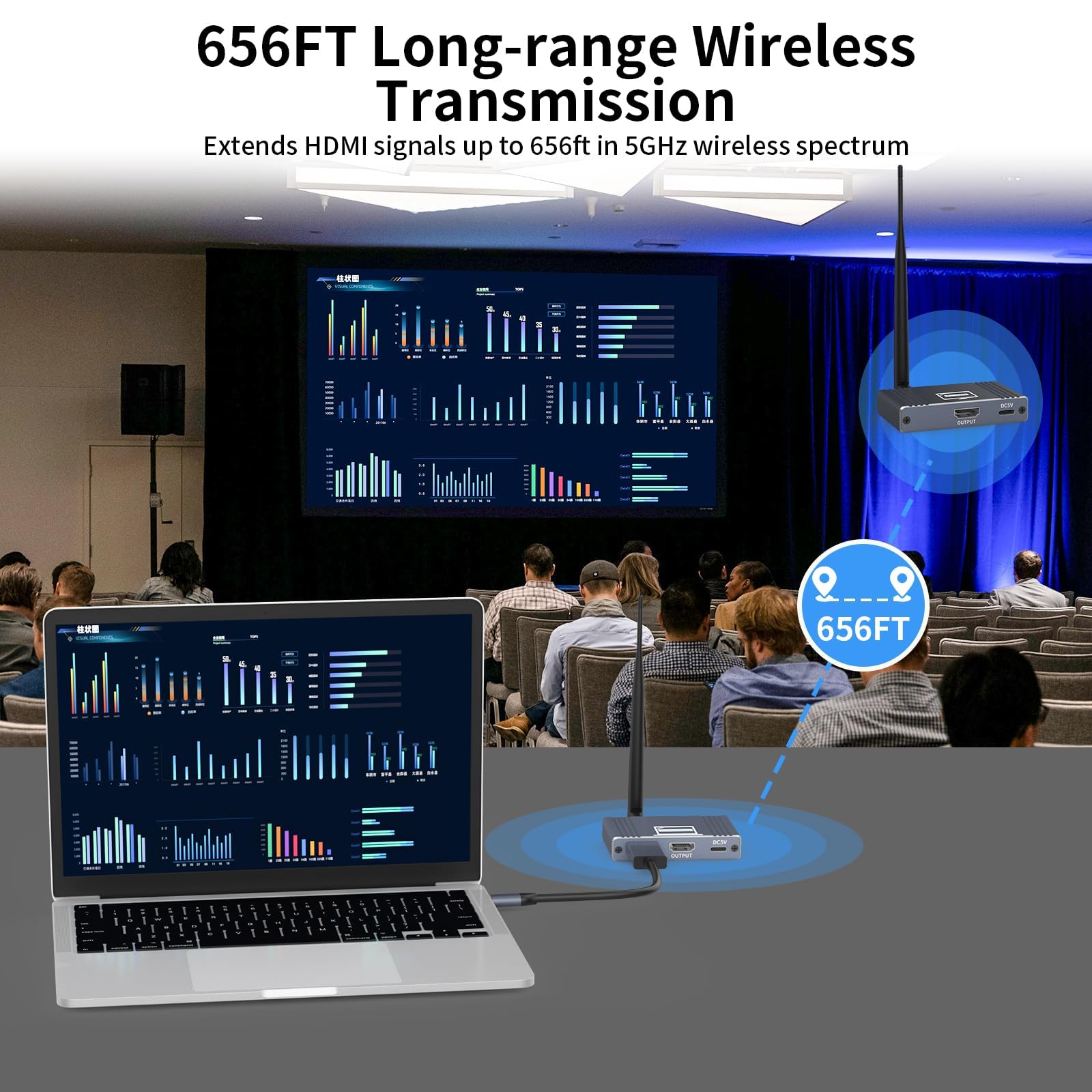 Wireless HDMI Transmitter and Receiver, USB-C to HDMI Wireless Extender Kit 656Ft/ 200M Up to 1080P@60hz Video Resolution, for STB, Laptop, Camera, PC, Netflix, YouTube, Ps4/5 to TV, Projector