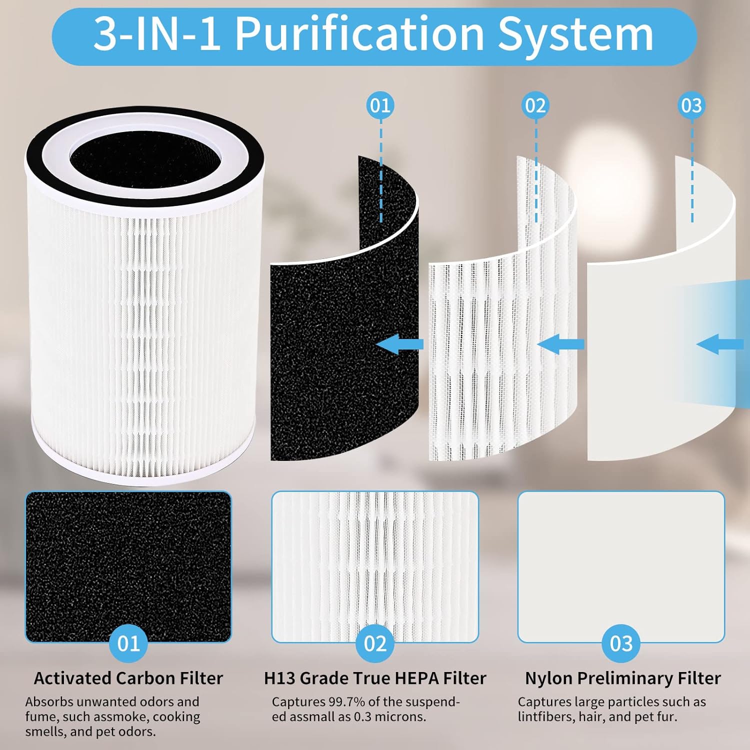 True HEPA KILO Filter 360°3 Stage Replacement Filters Compatible for Afloia KILO/KILO Pro/MIRO/MIRO Pro air purifier, H13 True HEPA filter, 2 PACK - Image 4