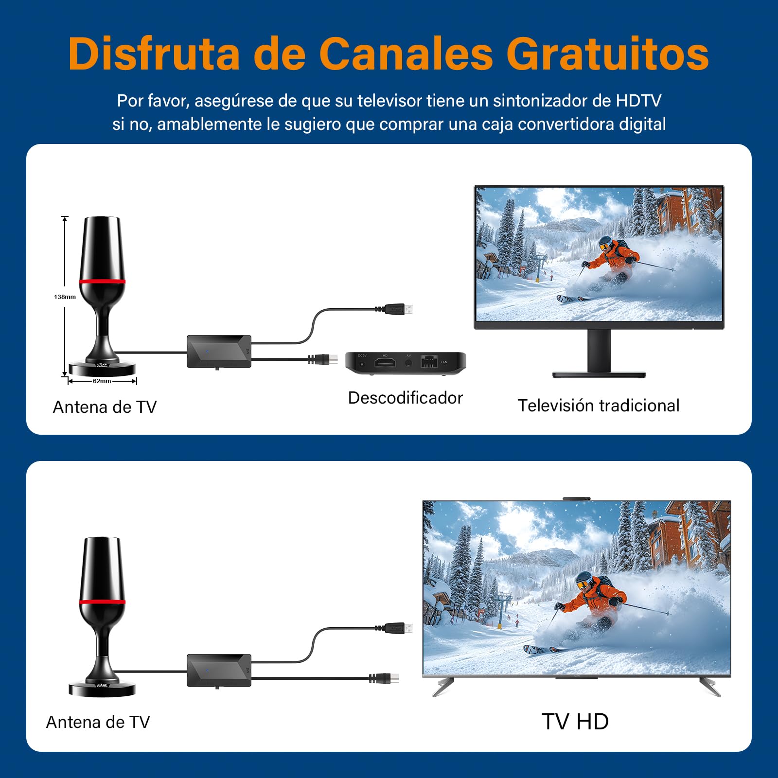 Antena TV Interior, Antena TV Interior Potente 2026 con Base Magnética, 420 km de Largo Alcance y Recepción 360°, Compatible con Canales 4K/1080p/VHF/UHF DVB-T/T2 en Abierto