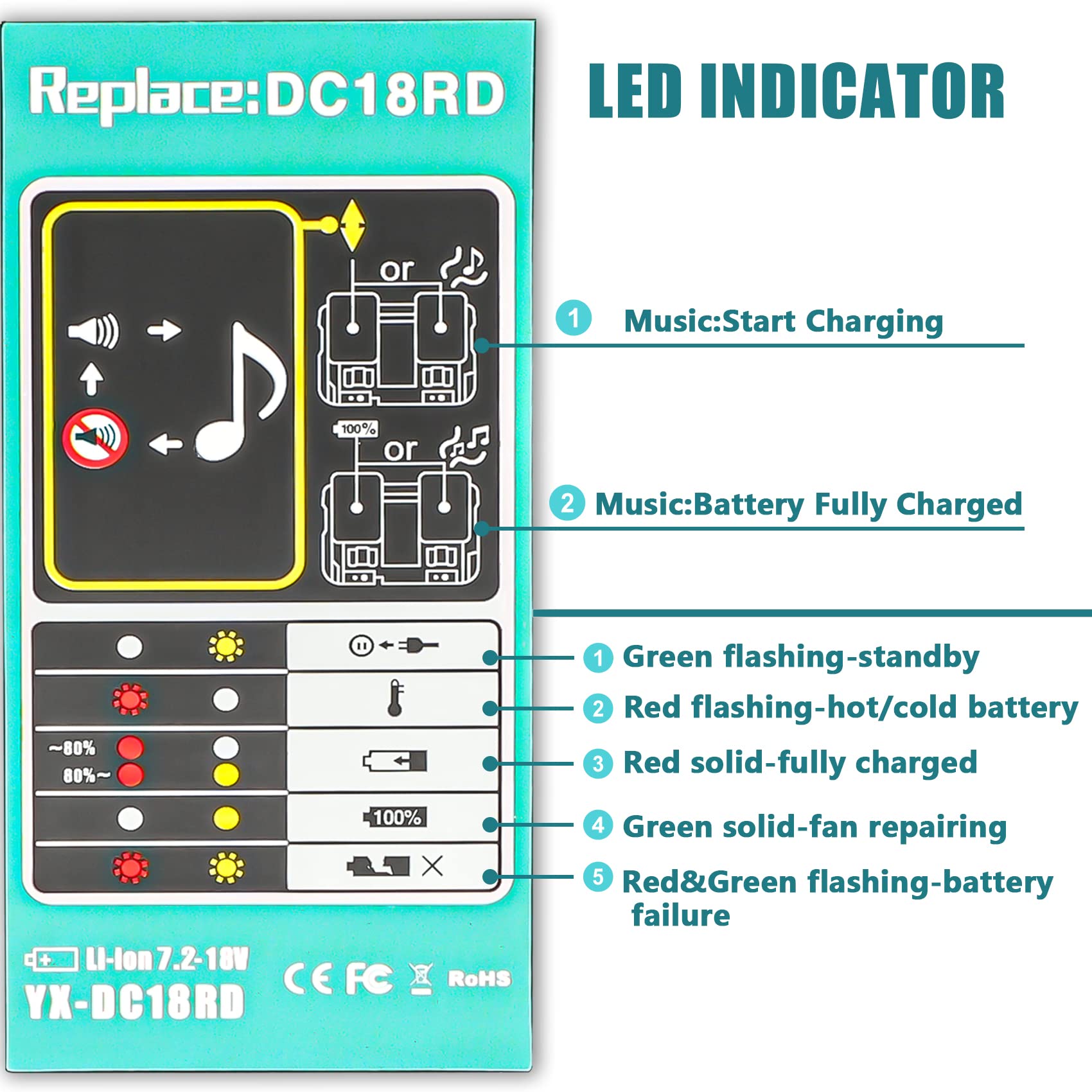 2 sztuki 5,5 Ah akumulator zastępczy do Makita akumulator 18 V i ładowarka DC18RD 14,4 V ~ 18 V 4 A podwójny port akumulator litowo-jonowy zamiennik BL1860B BL1850B BL1860 BL1850 BL1840 | Wysoka pojemność 5,5 Ah, BL1860B BL1850B akumulator litowo-jonowy,