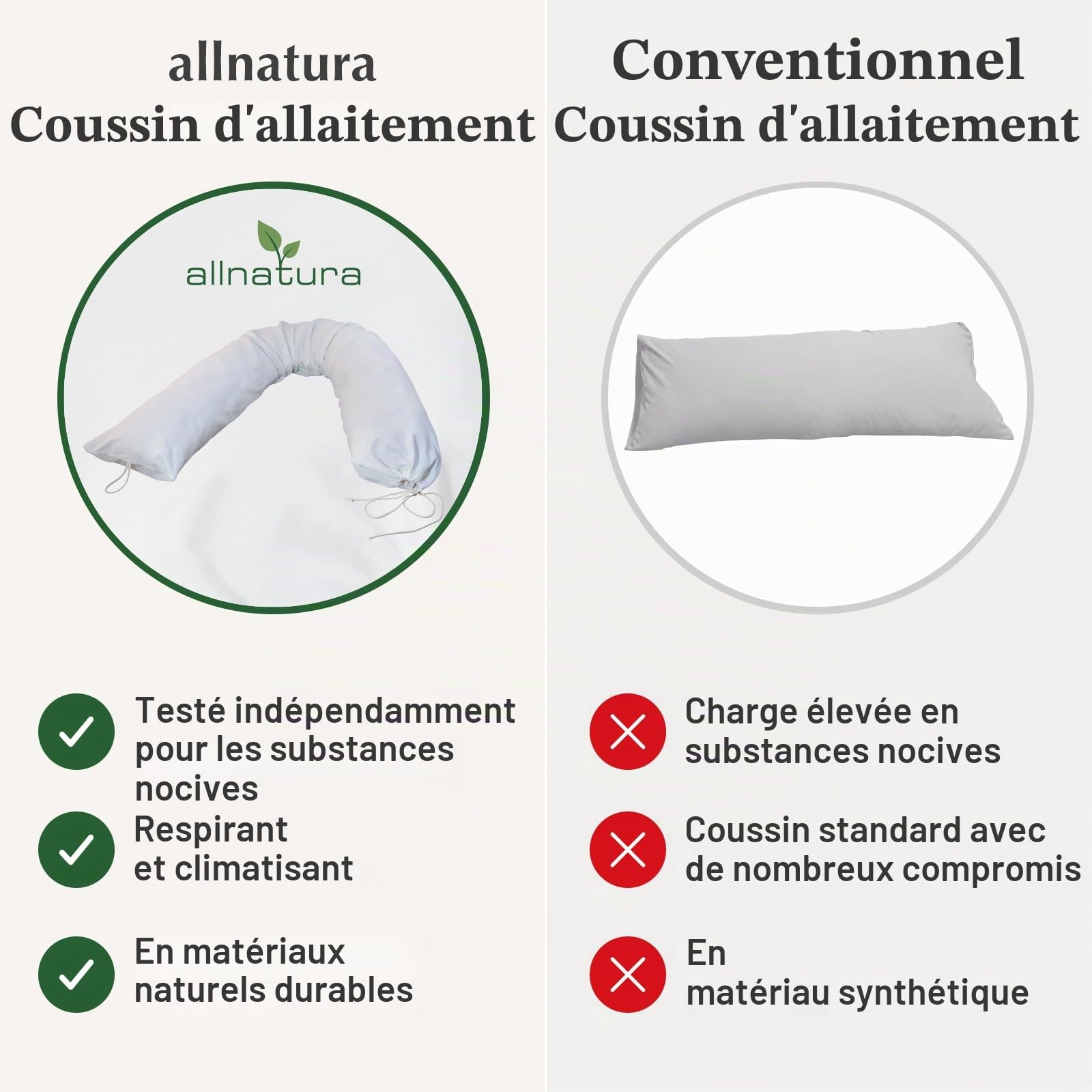 allnatura Coussin d’Allaitement en Balle d’épeautre Mana – Fabriqué en Allemagne – Coussin de Grossesse, Garni à 100% de Balle d’épeautre Bio kbA Housse en Percale Bio en Coton – Lavable à 40 °C