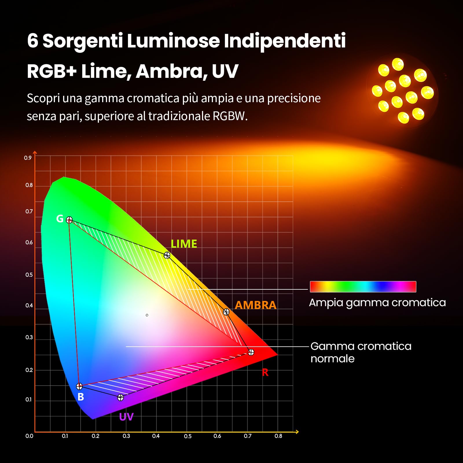 BETOPPER PAR LED 12X18W, Farettore 6-in-1 RGB+Lime+Ambra+UV per Luci DJ con Effetti Wash/Strobe e Uplighting, Controllo DMX512/Attivazione Sonora per Feste, Concerti, Bar, 1PZ