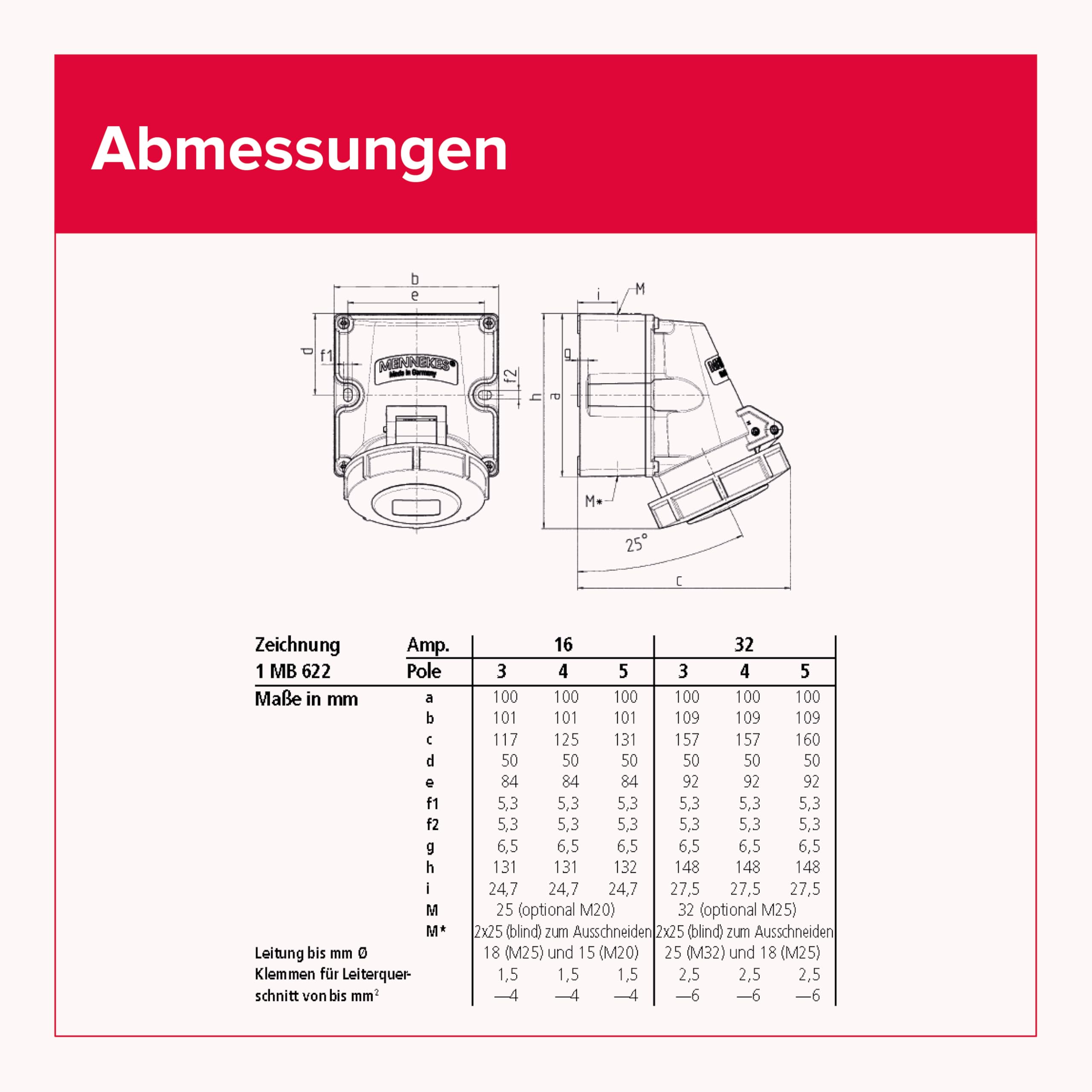 MENNEKES CEE Wandsteckdose, 32 A, 5-polig, 400 V, IP67, TwinCONTACT
