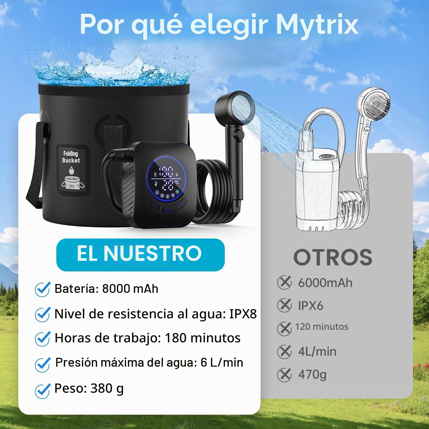 Mytrix Ducha de camping portátil, 8000 mAh, bomba de ducha de camping con indicador de temperatura, cubo plegable de 5 galones (negro)