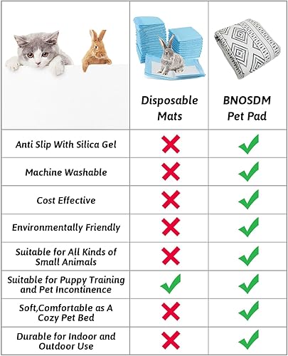 Vista 25 de BNOSDM Alfombra grande lavable de 79 x 55 pulgadas para conejos, almohadilla antideslizante grande para conejos, cojín reutilizable de conejo
