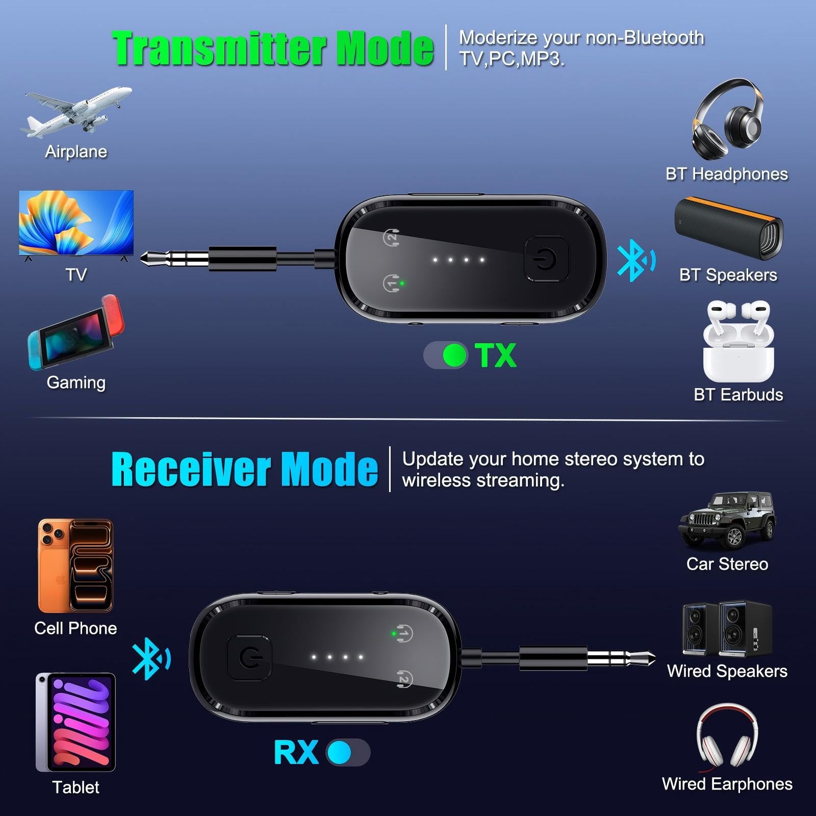 Receptor transmisor Bluetooth 6.0 mejorado 2026 | Adaptador Bluetooth para TV, avión, gimnasio a auriculares inalámbricos, todos los Airpods, doble enlace AptX adaptativo/LL/HD Audio, adaptador