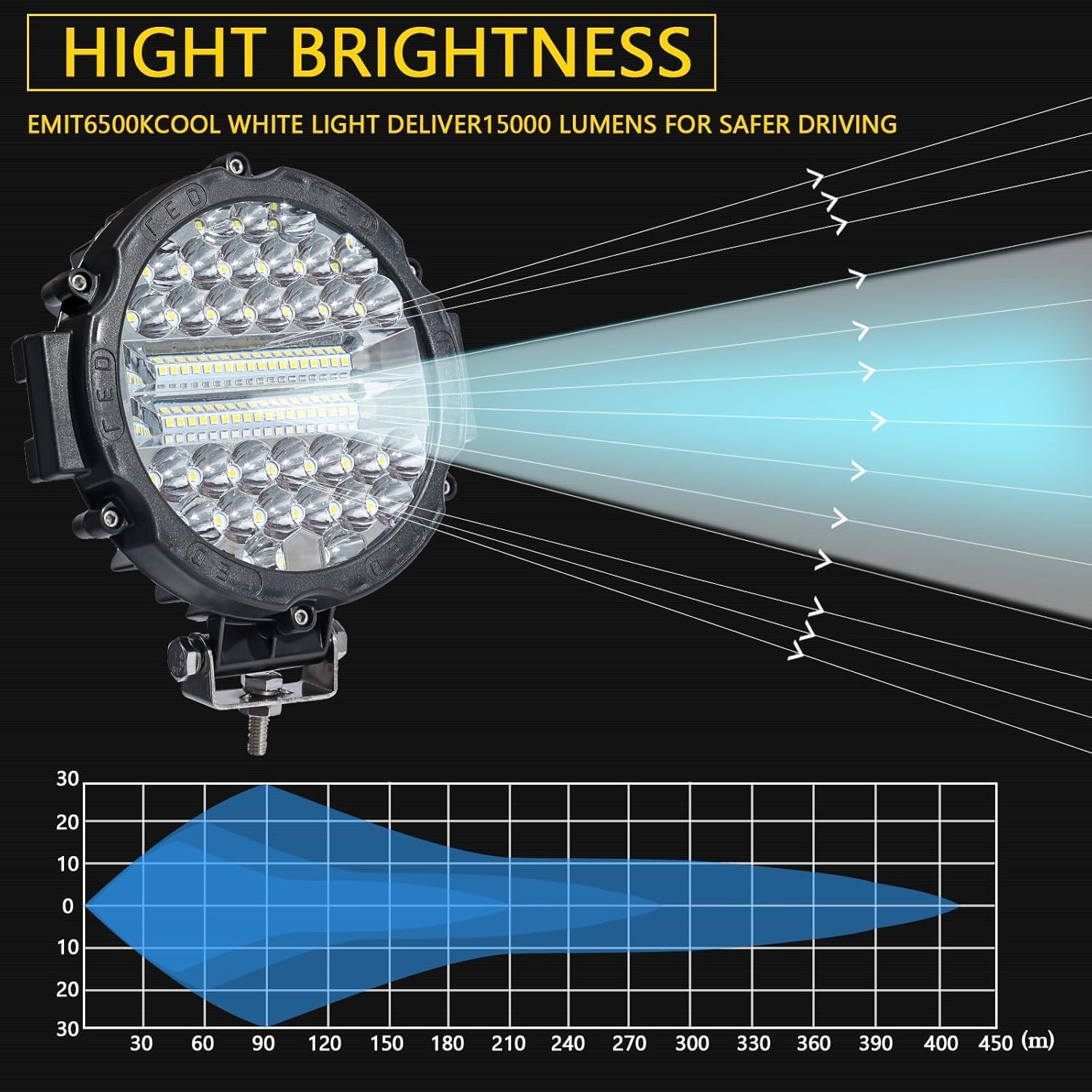 WINBANG 7 Inch Round Led Light Pod, 201W 15000lm Round LED Offroad Lights Driving Light Bar Combo Beam Fog Lights 12V 24V for Pickup Golf Cart SUV ATV UTV Truck, 8Pack