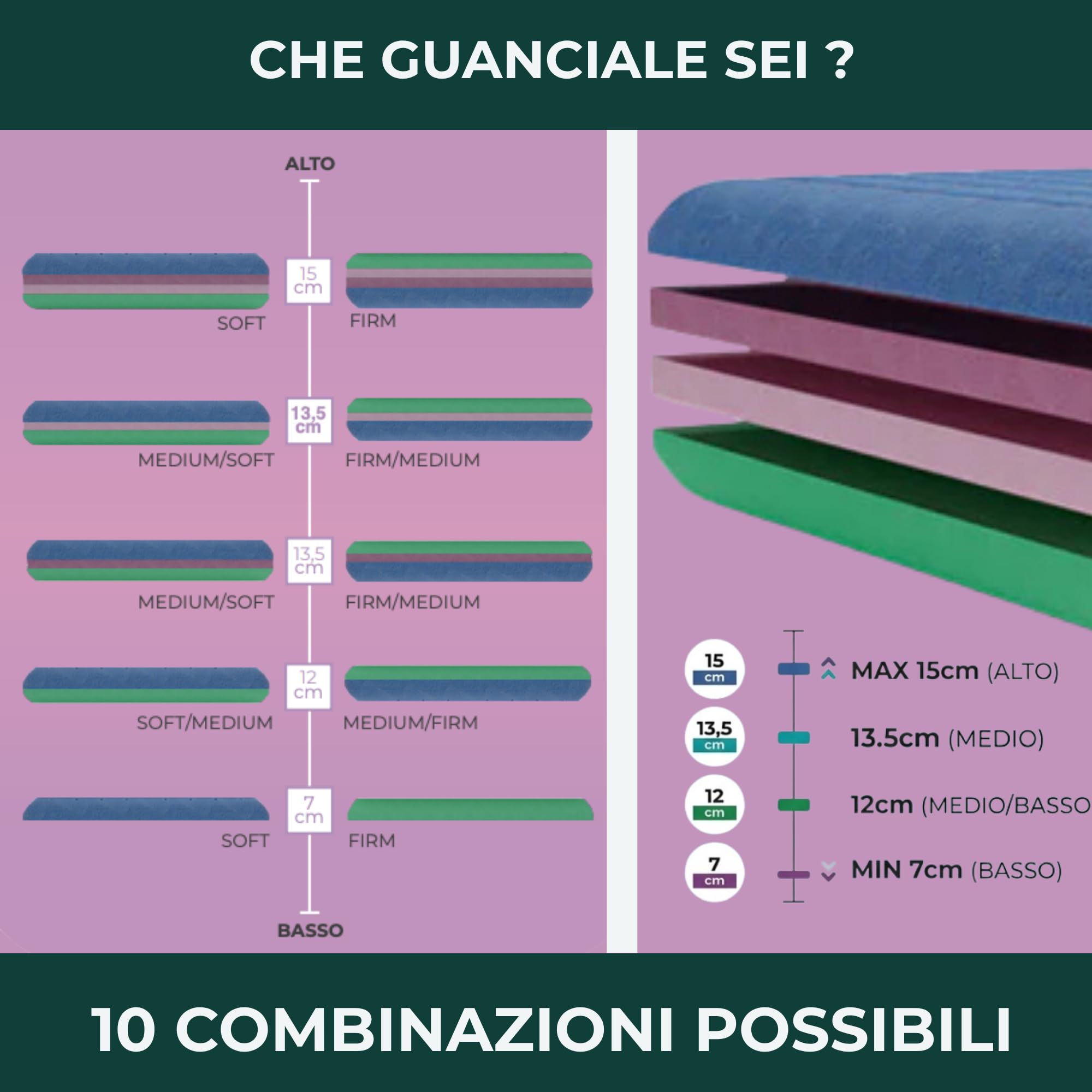 Cervicalm - Cuscino Cervicale per Dormire, cuscino memory foam ortopedico con 4 Strati Regolabile Modulabile e Personalizzabile, Guanciale Memory Foam Antirussamento, Cuscino Letto Ergonomico