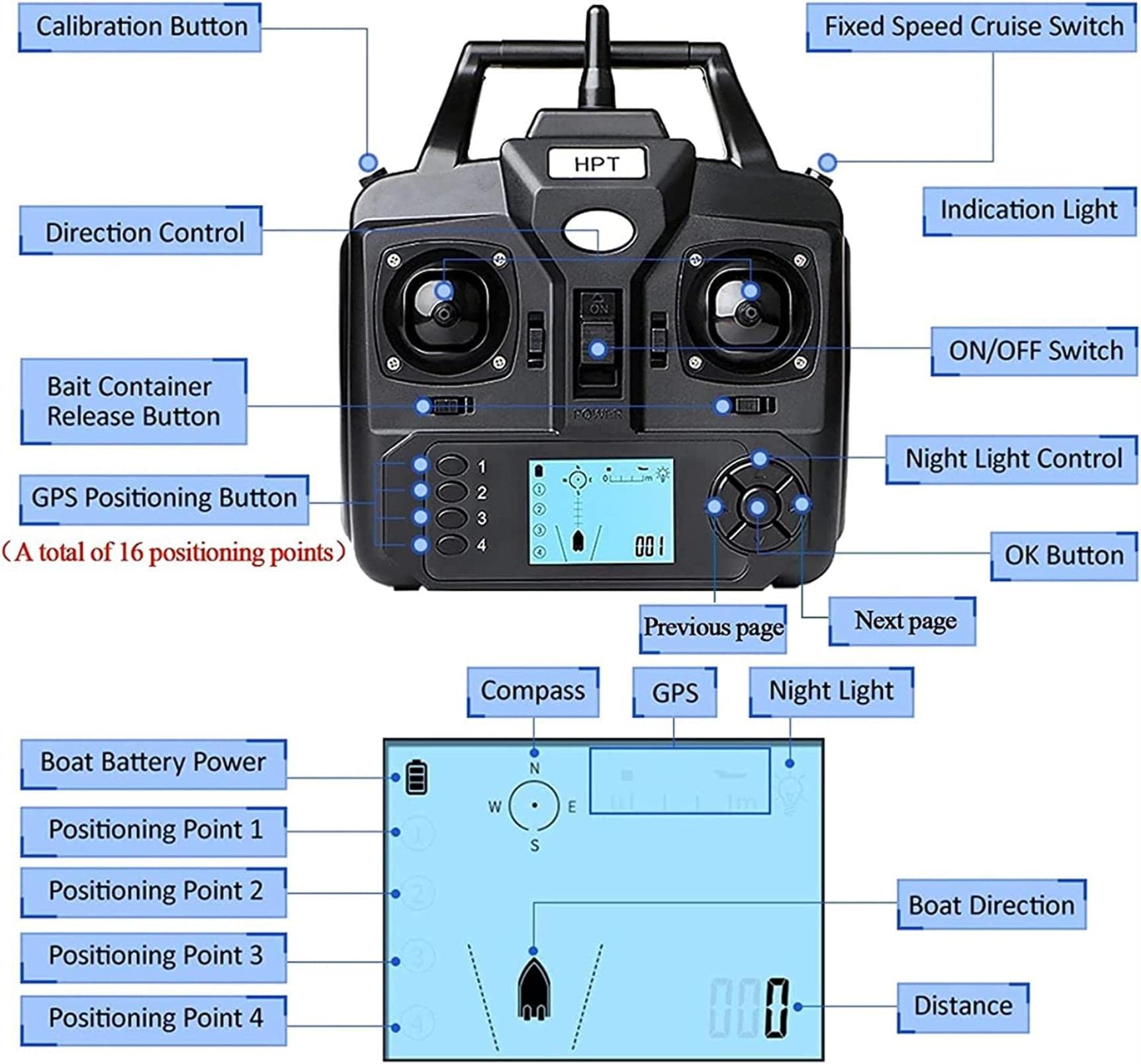 RC-Boot Łódź karmowa z GPS i wyszukiwarką wędkarska łódź wędkarska dla karpia z 3 ochraniaczami na przynętę katapulty i podwójnym silnikiem 500 m zdalne sterowanie radiowe oznaczanie 16 miejsc
