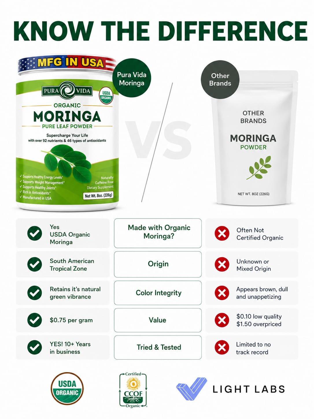 PURA VIDA MORINGA Organic Moringa Powder, Premium 100% Leaf Powder Single Origin - USDA Organic Moringa Oleifera Leaf, Perfect for Smoothies & Recipes, 8 oz — Amazon image 9