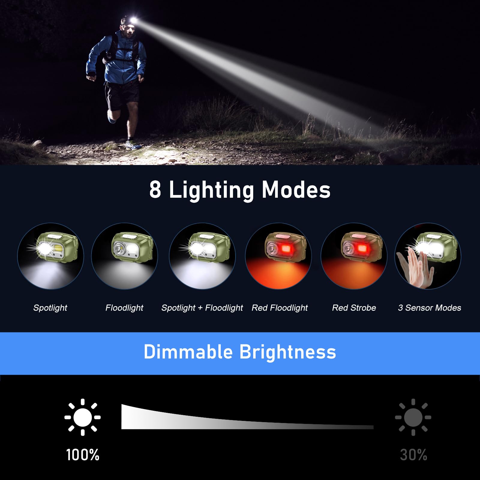 Nornward Le Lampe Frontale Rechargeable, L3200 Torche Frontale Led Ultra Puissante, 5 Modes D