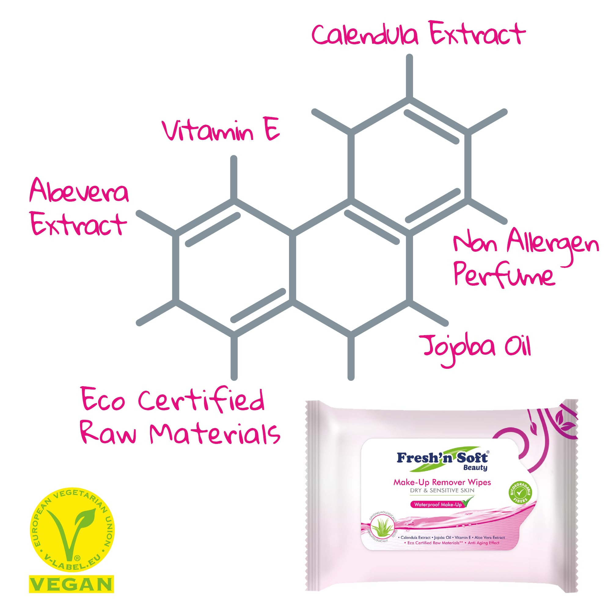 Fresh'n Soft Lingettes Démaquillantes Waterproof Peaux Sèches&Sensibles Anti-Âge Huile d'Olive Noix de Macadamia Camomille Vitamine E 125 Unité