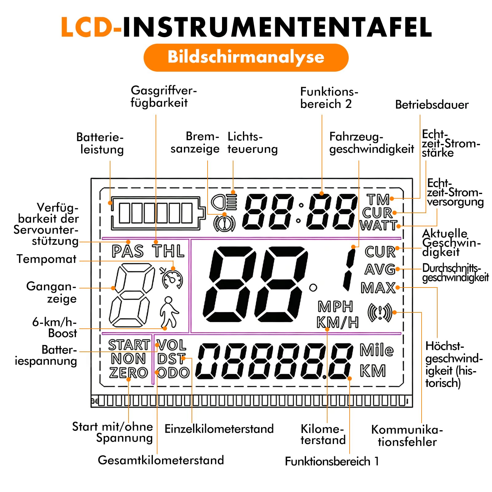 E-Bike Brushless Motor Controller Kit, 36V 48V 350W Bürstenloser Motor Controller mit wasserdichte S866 LCD Display, für Elektrofahrrad Elektroroller
