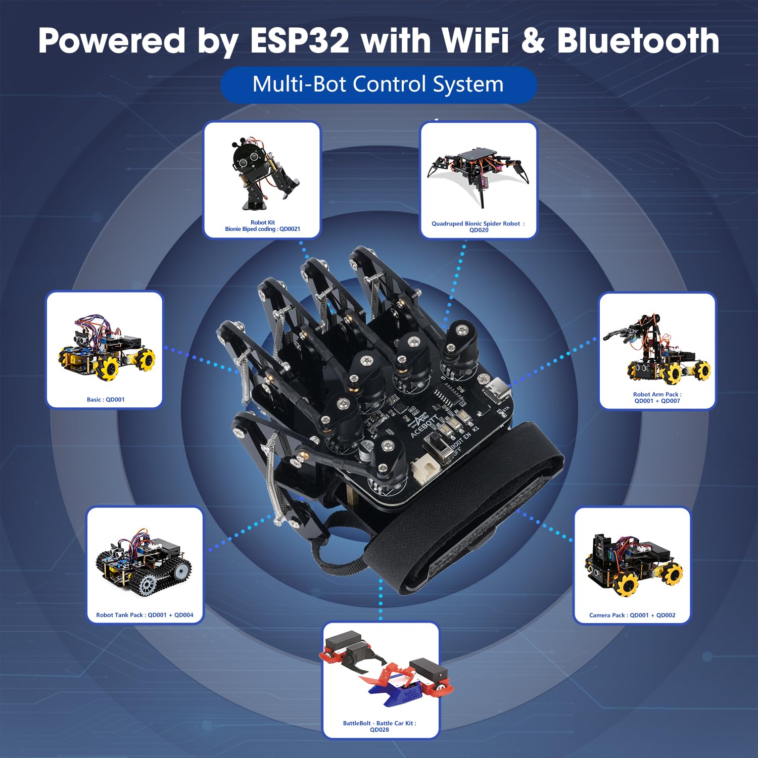 Guanto wireless ESP32 con rilevamento del movimento, supporta Arduino, ACECode e Python, kit robot fai da te, mano meccanica, giocattolo STEM, braccio a cinque dita per codificare, kit robot