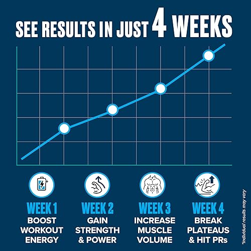 Miniatura 6 de Monohidrato de creatina en polvo 17.64 oz  Apoya el crecimiento muscular, la fuerza y la función cognitiva*, 0.17 oz por porción  100 porciones,