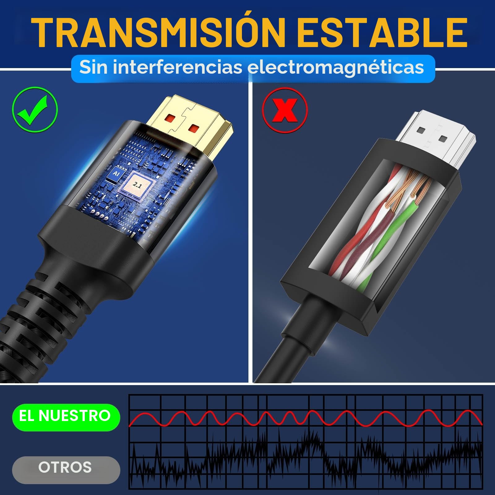 Cable HDMI 10K 8K 2.1, 6M Ultra HD Cable de alta velocidad 48Gbps, cables HDMI (8K @60Hz 7680x4320, 4K @120Hz) Soporta HDR dinámico, eARC, Dolby Atmos y más