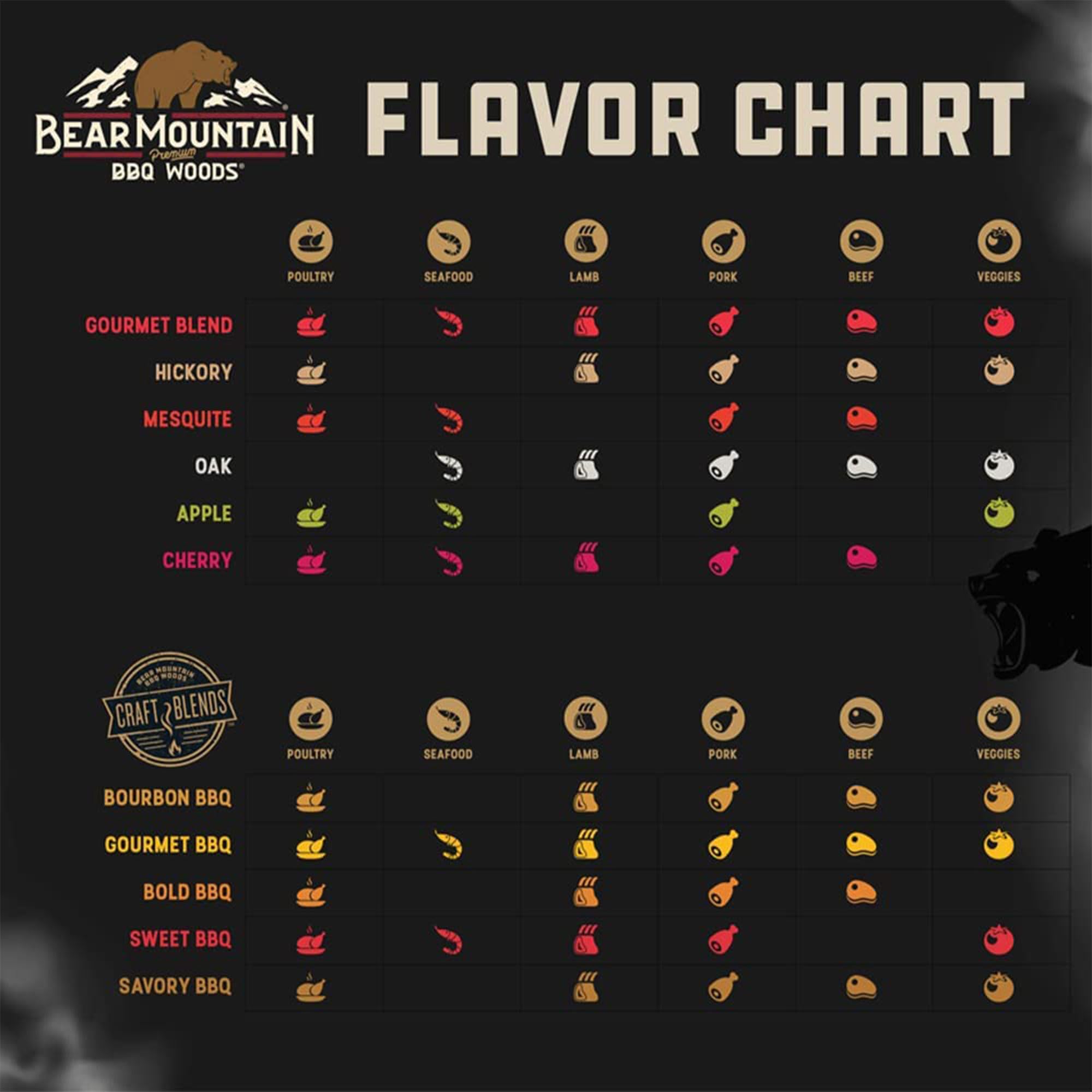 Bear Mountain 2 Pack All Natural Wood Pellets for Smoker, Grill & BBQ, 20 Lbs, Bold