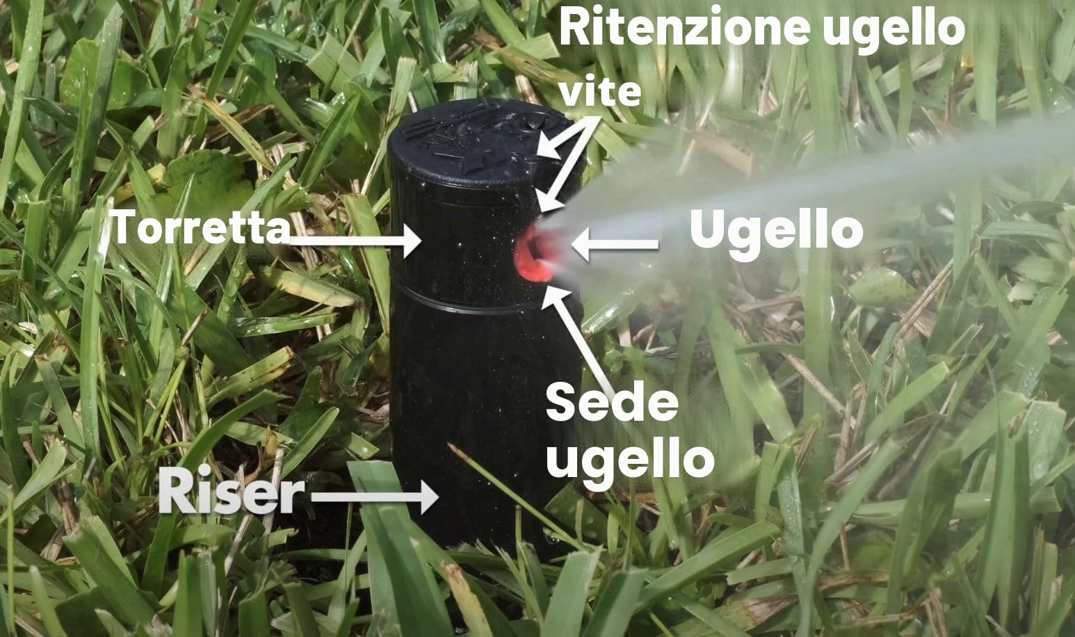 Suinga Set di 5 Irrigatore a turbina KRain RPS75 3/4'', portata da 6,7 ​​a 15,5 m, nero