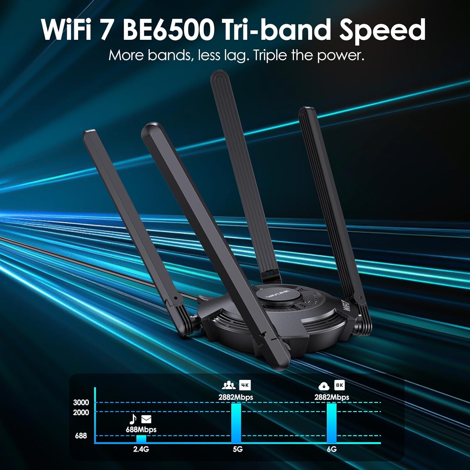 WAVLINK BE6500 USB WiFi 7 Adapter for Desktop PC, Tri-Band USB WiFi Adapter with 2.4GHz/5GHz/6GHz High Gain Antennas, WPA3, MLO & Multi-RU, MU-MIMO, OFDMA, 4K-QAM, Supports Windows 11/10 Only