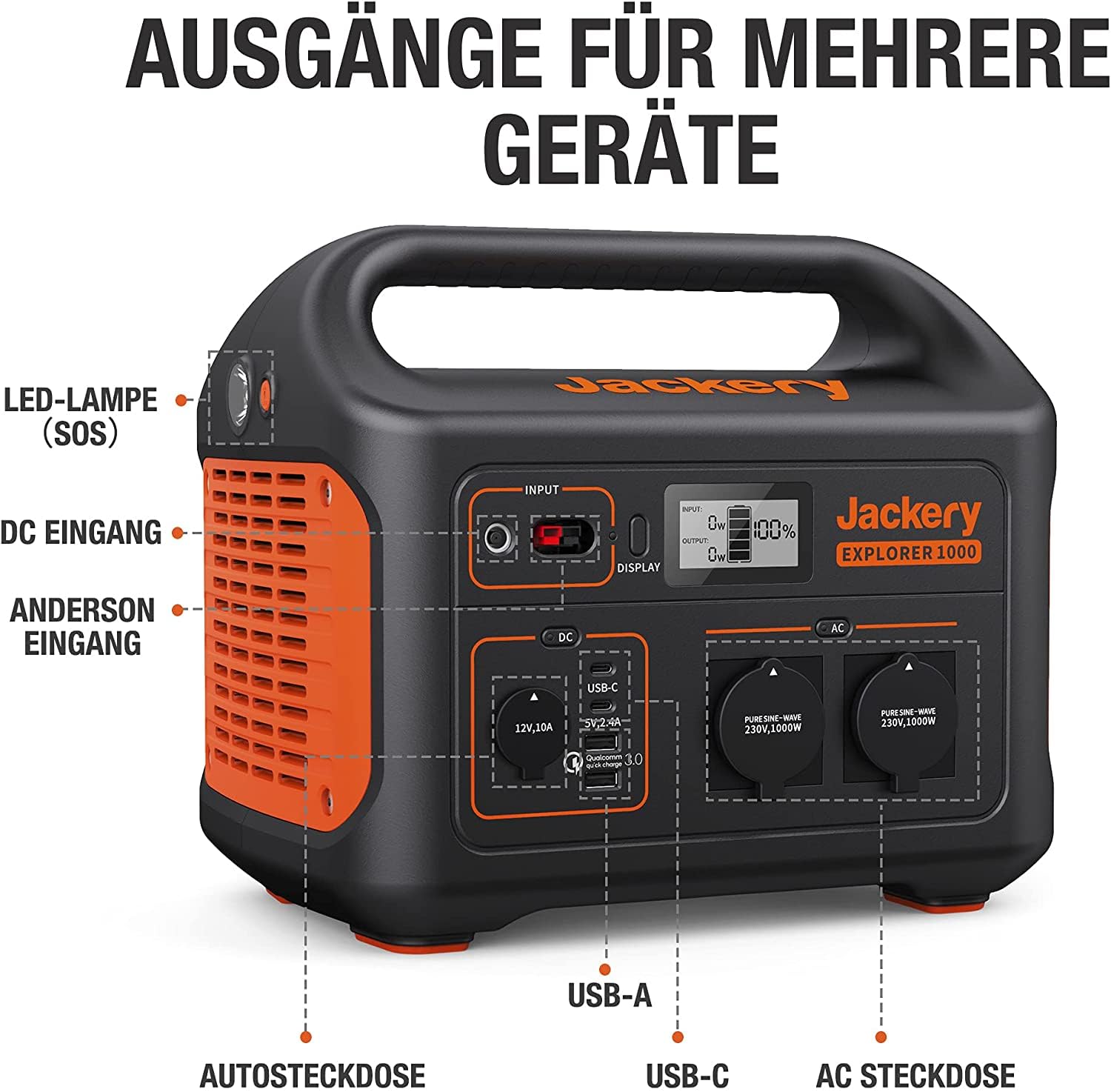 Jackery Explorer 1000, 1002Wh Tragbare Powerstation-Generalüberholt | Solargenerator mit 230V/1000W (Spitze 2000W), Mobile Stromversorgung für Outdoors, Heimwerken und als Notstromaggregat