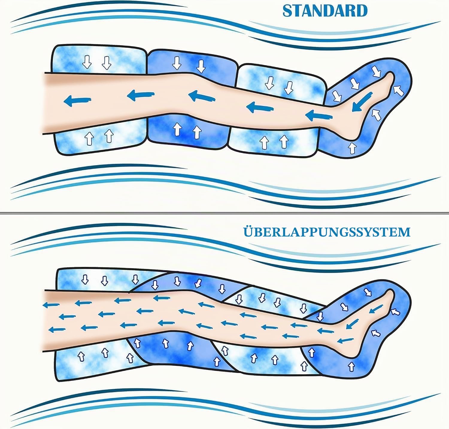 Dinamicamed | PREMIUM 8.0 Beinmassagegerät | 8 Luftkammern | 6 Programme mit Hose für Beine, Gesäß und Bauch | Individuell einstellbar, Fernbedienung | Pressotherapy Lymphdrainage Beine
