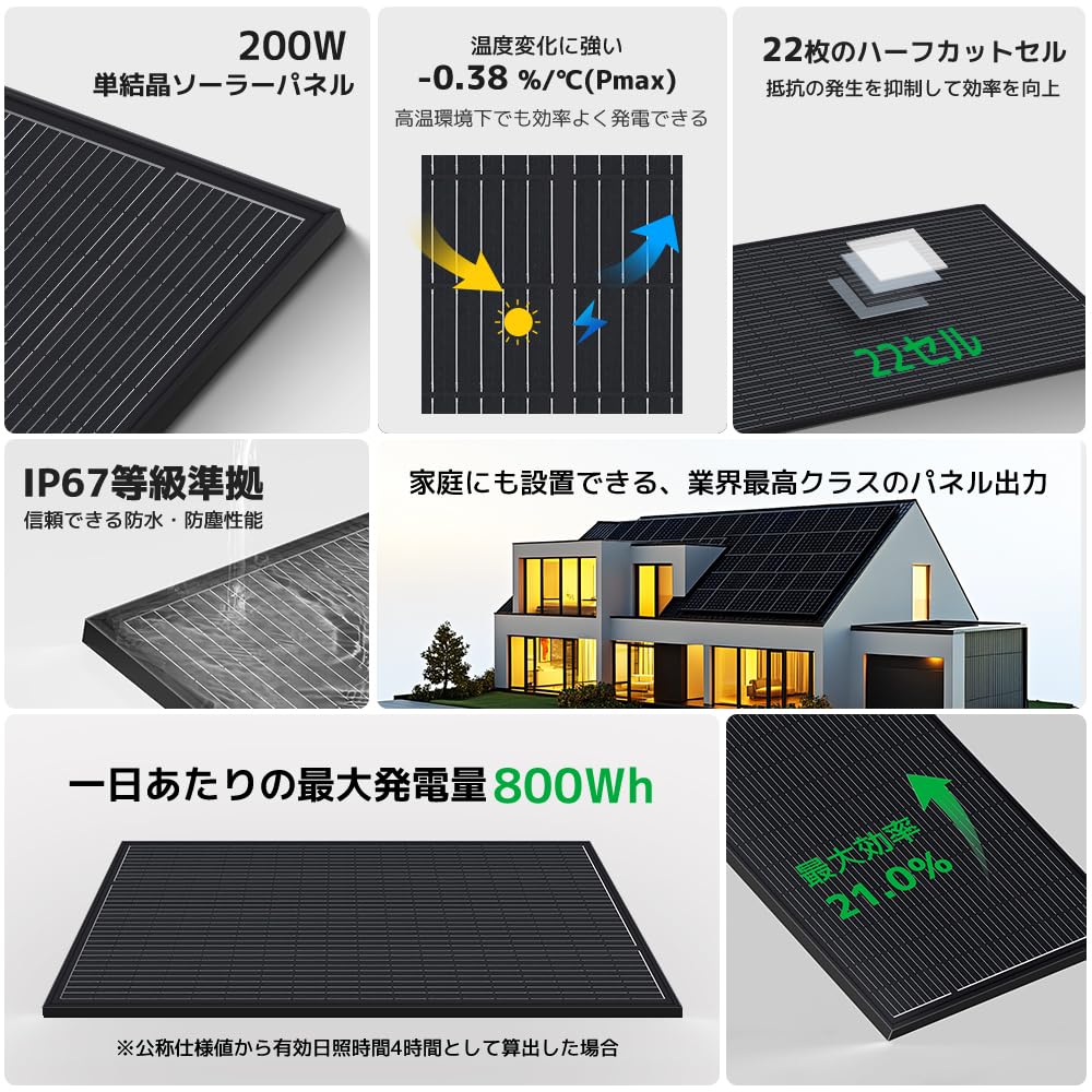 LVYUAN 200W×2枚 PERCソーラーパネルセット MC4ケーブル付