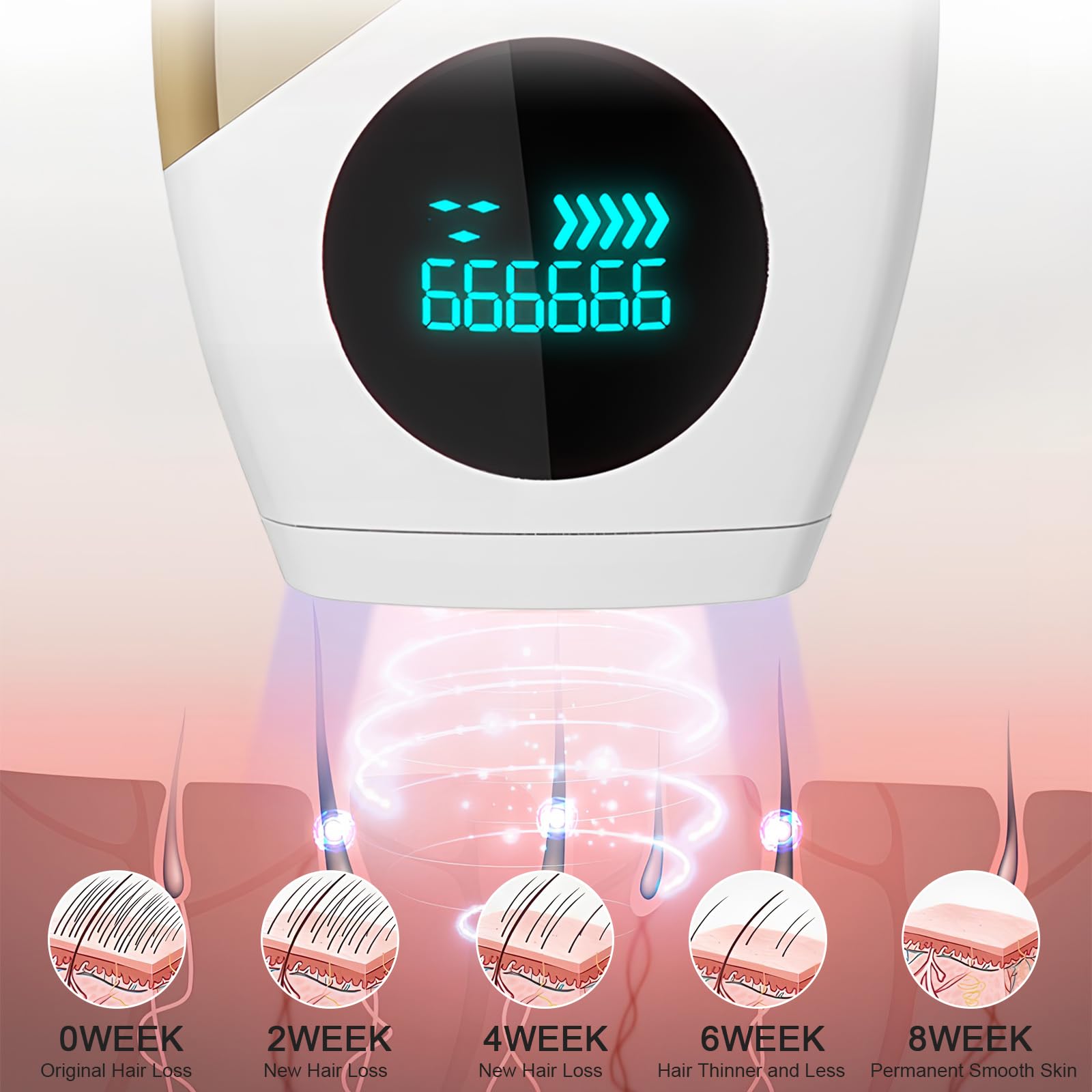 Epilatore Laser a Luce Pulsata,Peli Donne IPL Laser Hair Removal per Depilazione Donna, IPL Laser Epilazione 5 Livelli di Energia, 999,900 Lampi per Braccio, Gamba, Corpo, Bikini