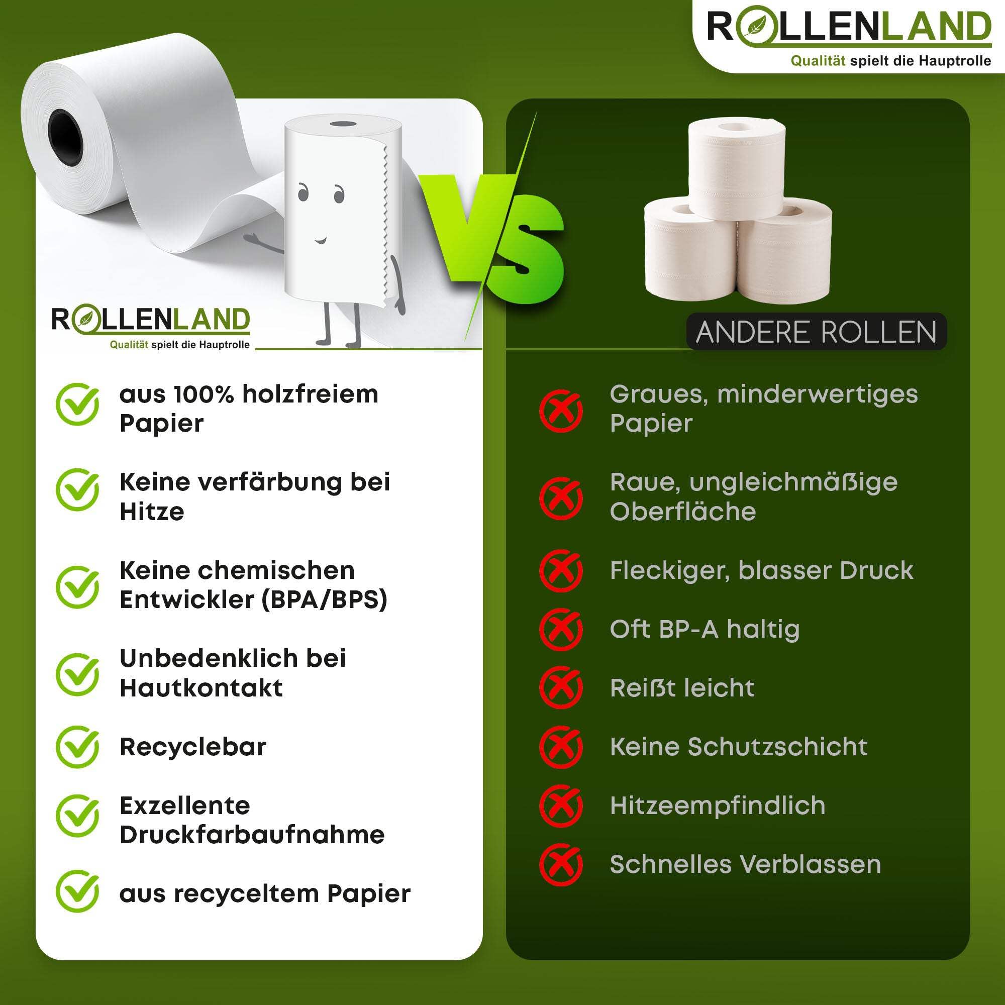 ROLLENLAND 50 Kassenrollen 70x80x12 [62 m Lauflänge & Apotheken Aufdruck] Bonrollen Normalpapier, Kassenzettel Rollen 70 mm, 60 g/qm