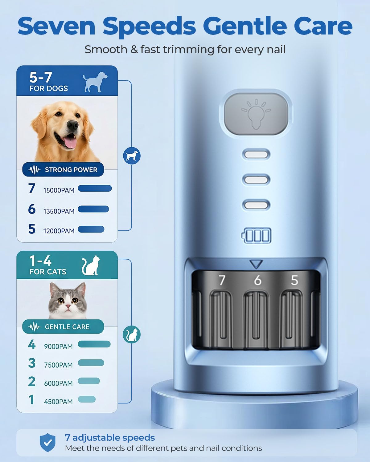 Molinillo de uñas para perros, 7 velocidades y luz LED de 360°, molinillo de uñas profesional para perros y gatos, cortador eléctrico de uñas para perros, herramienta de aseo y alisado para patas