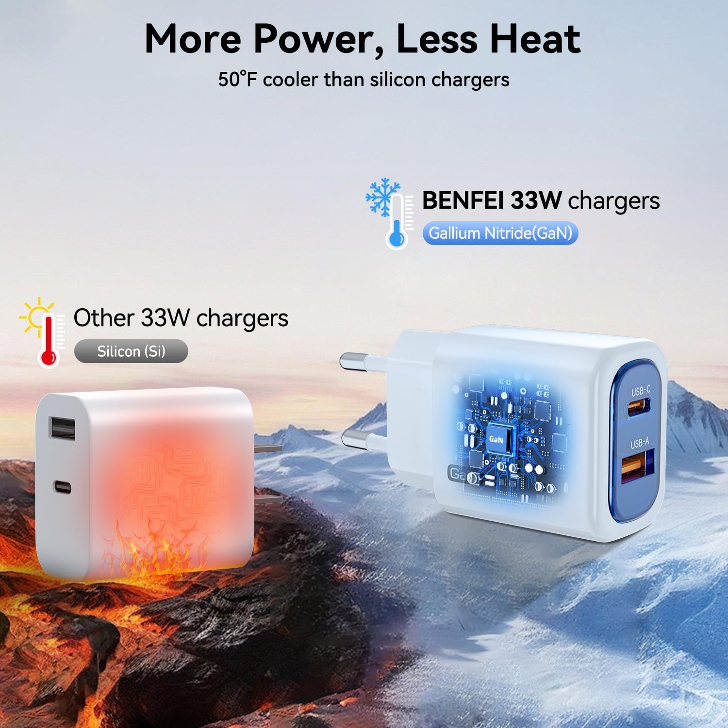 Ładowarka ścienna BENFEI GaN USB-C 33 W, szybki ładowarka 2-portowy dla iPhone serii 16/15, Galaxy S25/S24, iPad Pro, Steam Deck i inne urządzenia (zawiera kabel USB-C 60 W i 91 cm)