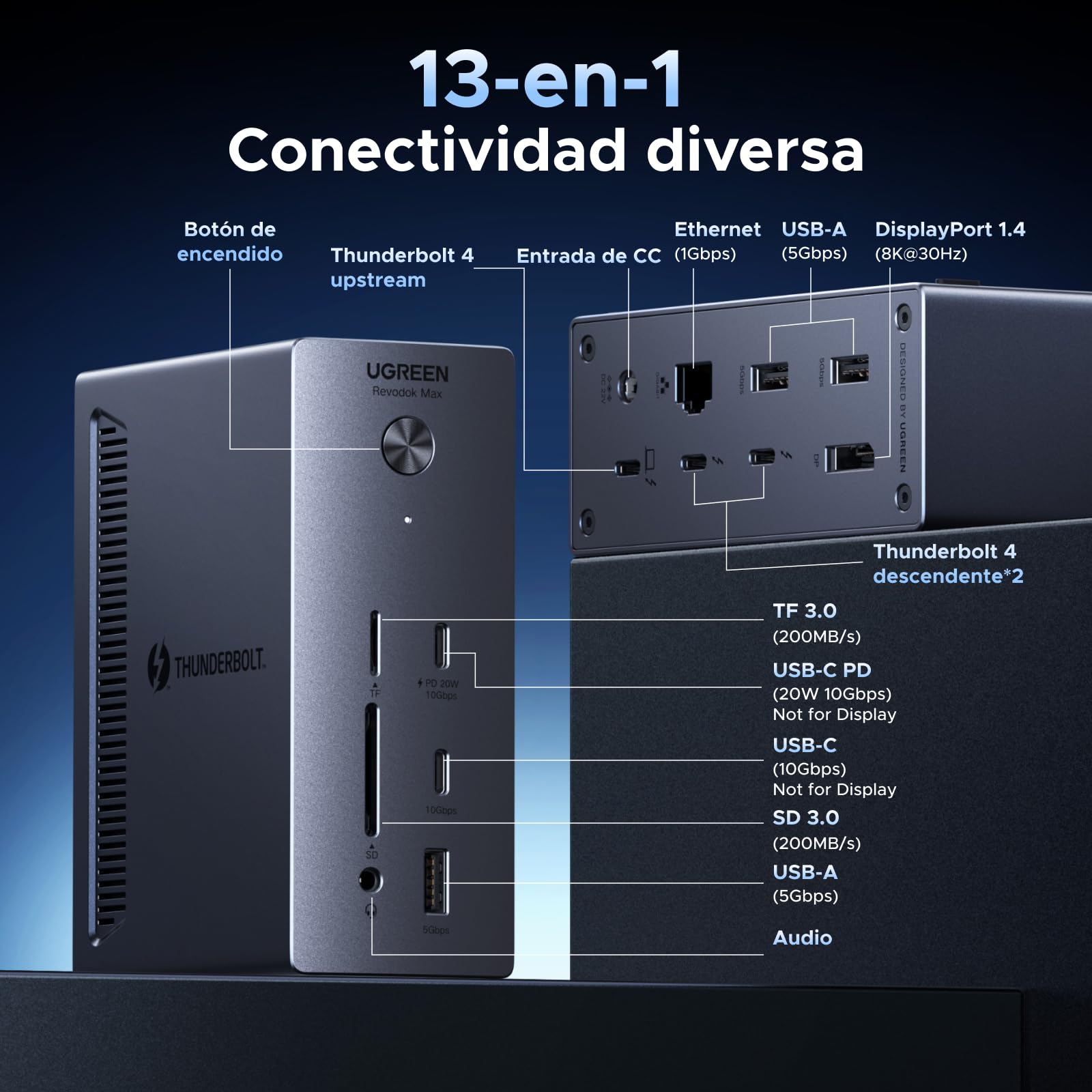 UGREEN Revodok MAX Docking Station Thunderbolt 4 Doble Pantalla Extensión