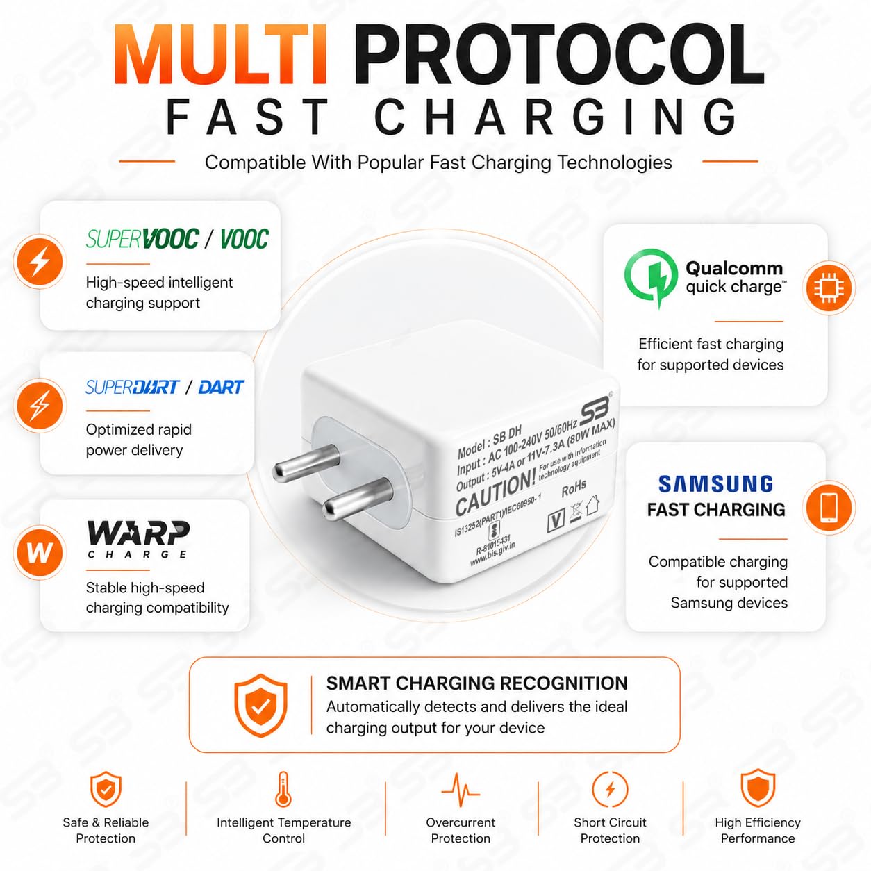 SB 80W Fast Charger with USB to Type C Cable | 7.3A Mobile Charger Adapter | Compatible with SuperVOOC, VOOC, Warp, Dash & Dart Charging Devices | for OnePlus, Realme & Oppo Smartphones. — Amazon image 5
