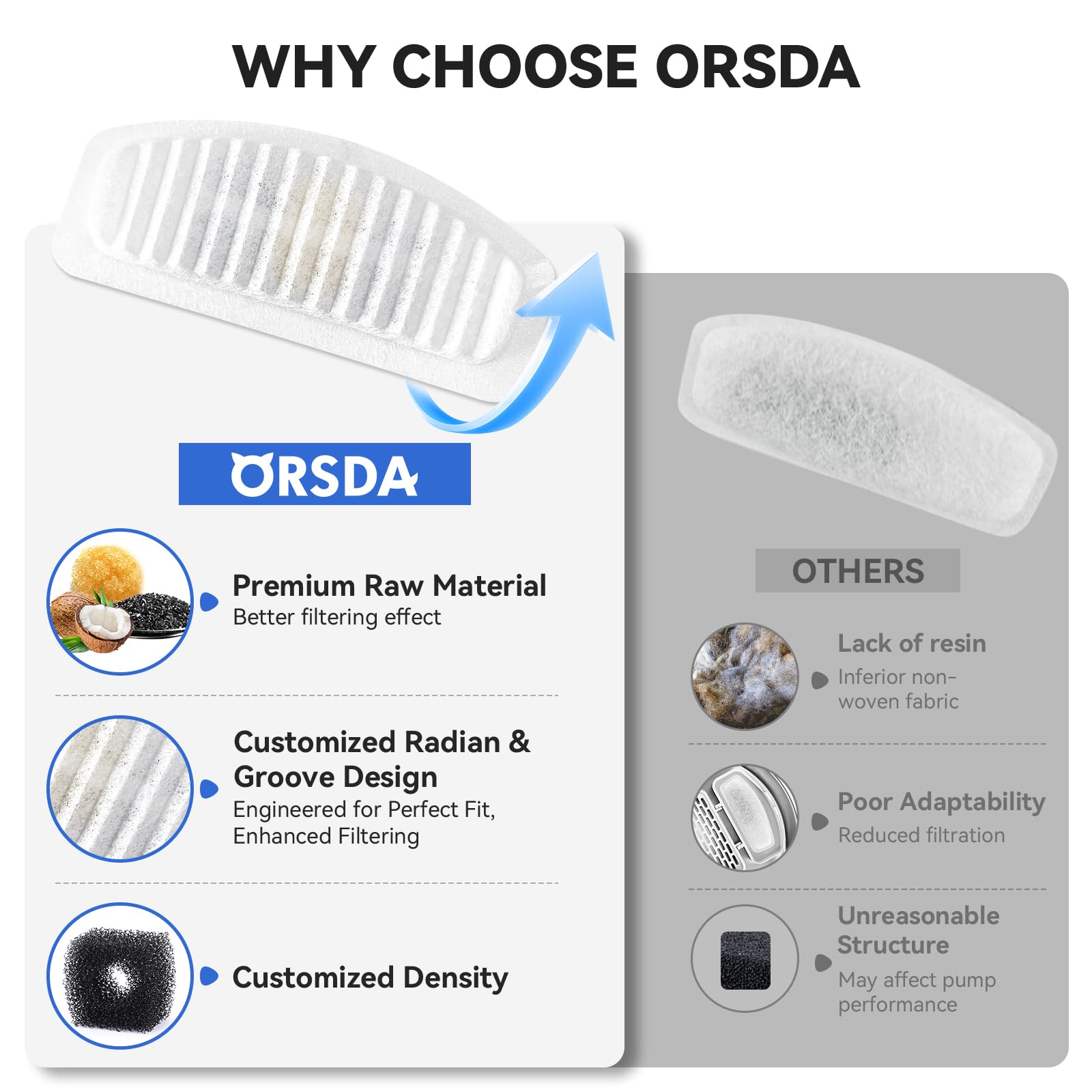 ORSDA Cat Water Fountain Filters, ORSDA Replacement Filters Carbon, Resin Filter ONLY for D30 67oz/2L Automatic Cat Fountain Dog Water Dispenser, 4 Filtration System (6 PCS Filters） - image 5