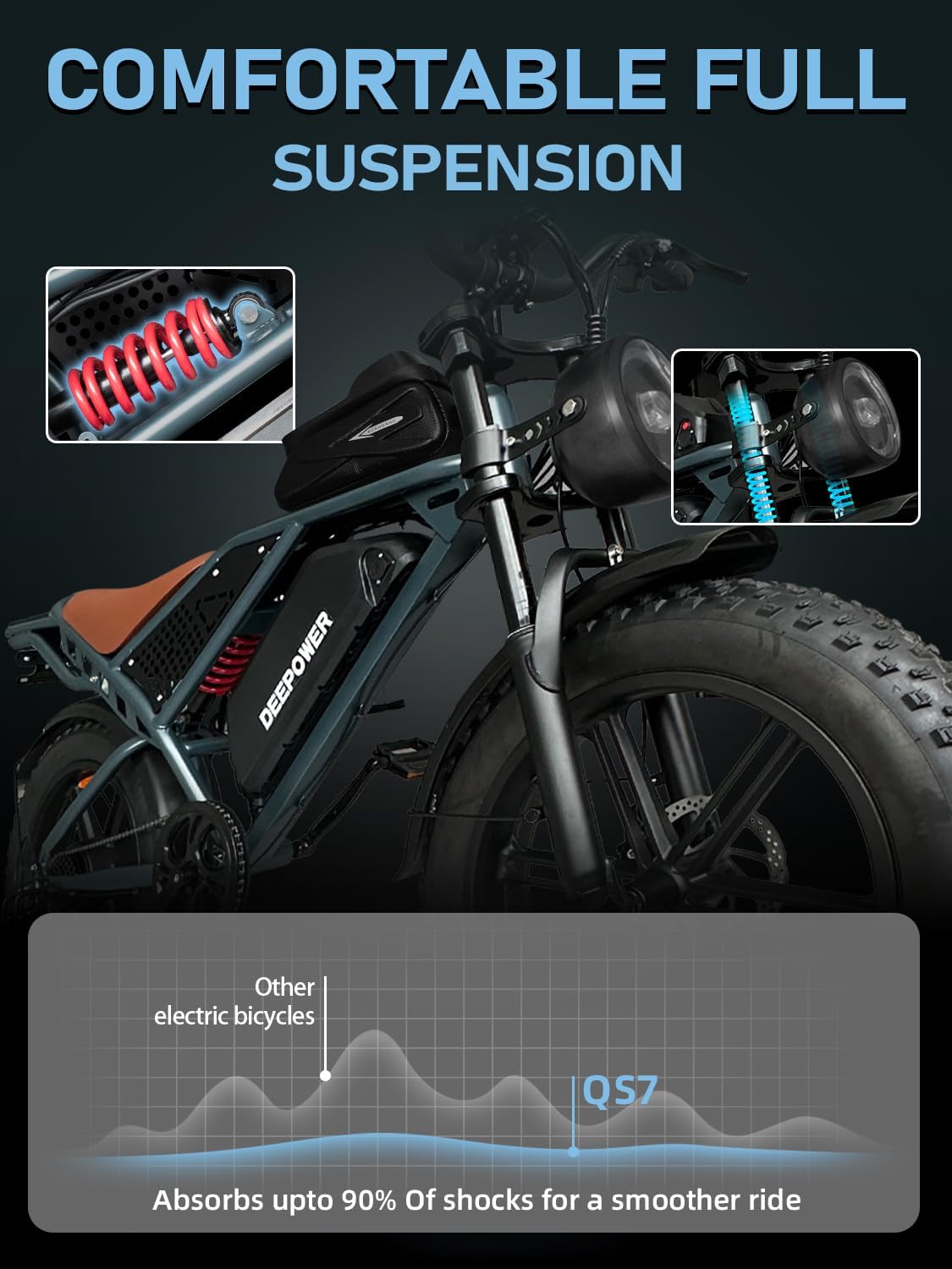 Close-up of the comfortable full suspension system on the DEEPOWER QS7 electric bike, highlighting front and rear shocks