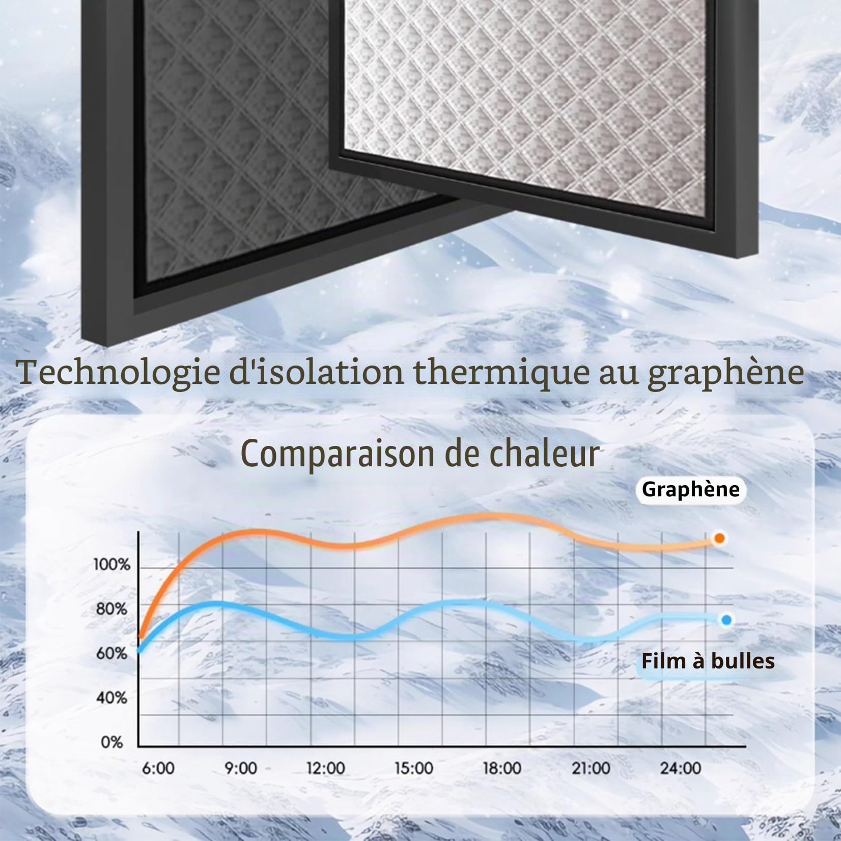 Kit D'Isolation de Fenêtre 110 x 85 cm Coupe-Vent et Insonorisant, Isolant Thermique Rideaux Isolant Hivernage Pas Besoin de Percer des Trous Personnalisable pour l'hiver, Gris