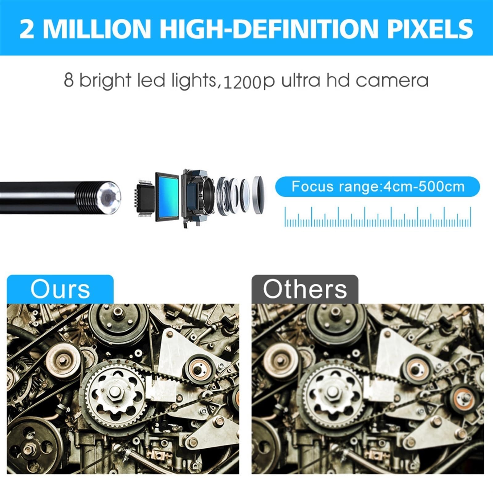 Industrie Endoskop Kamera 8mm Objektiv IP67 wasserdichte Auto Motor Kanalisation Rohr Inspektion for Smartphone PC USB Typ C Hd-Bild(3.5m,8mm Hard Cable)