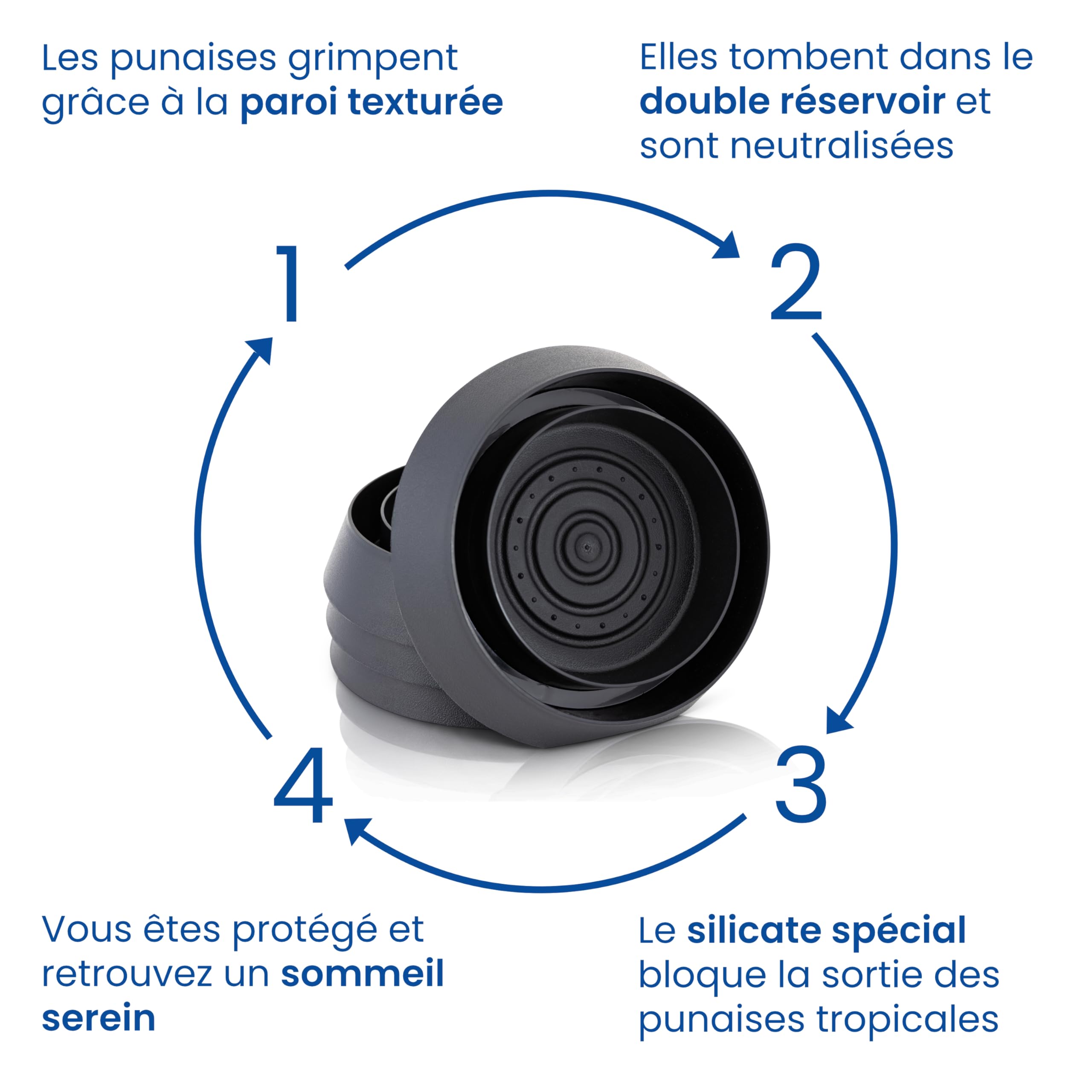 Piège Punaise de Lit Intercepteur OmniGuard Nidoan - Traitement Complet sans Insecticide, Applicateur et Silicate de Magnésium Inclus, 100% Réutilisable, Lot de 4