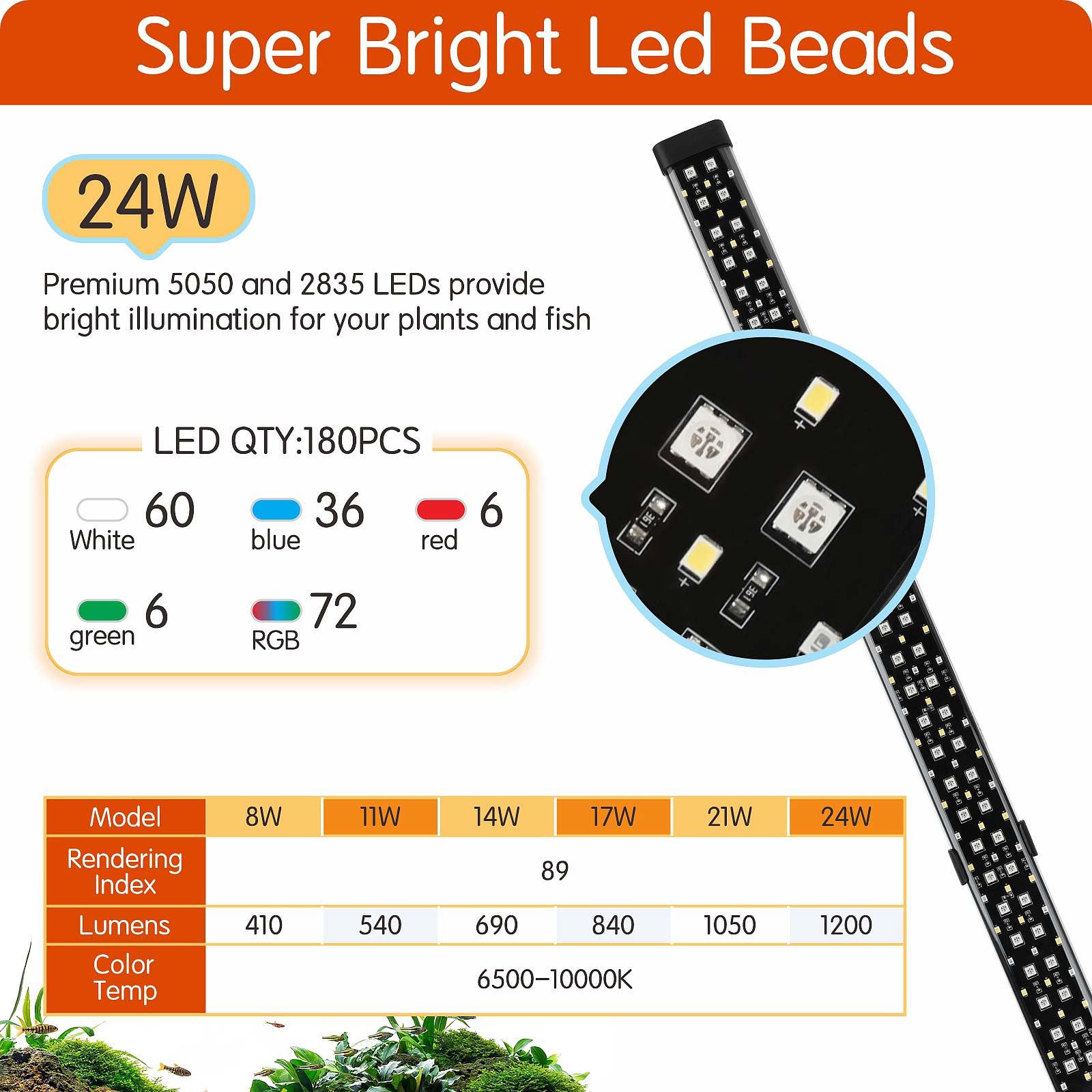 hygger Sommergibile Illuminazione per Acquario,24/7 Spettro Completo Luce LED per Acquario,24W Submersible Lampada Aquarium LED con 9 Colori per Acquario da 71-137cm Tank