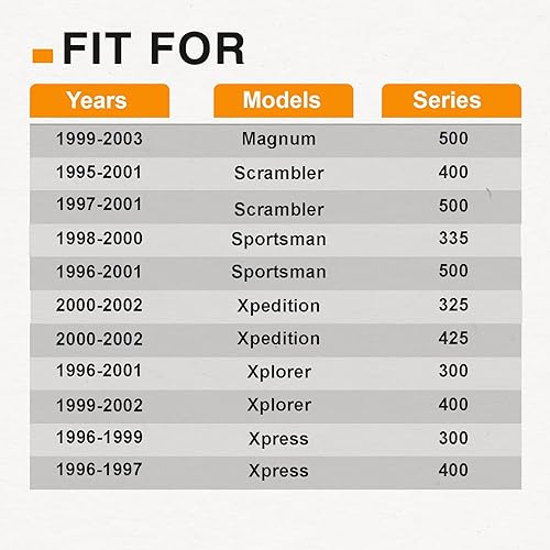 Miniatura 3 de Bombilla indicadora de luz inversa neutra compatible con Polaris Magnum 500 Scrambler 400500 Sportsman 335500 Xpedition 325425 Xplorer 300400 Xpress